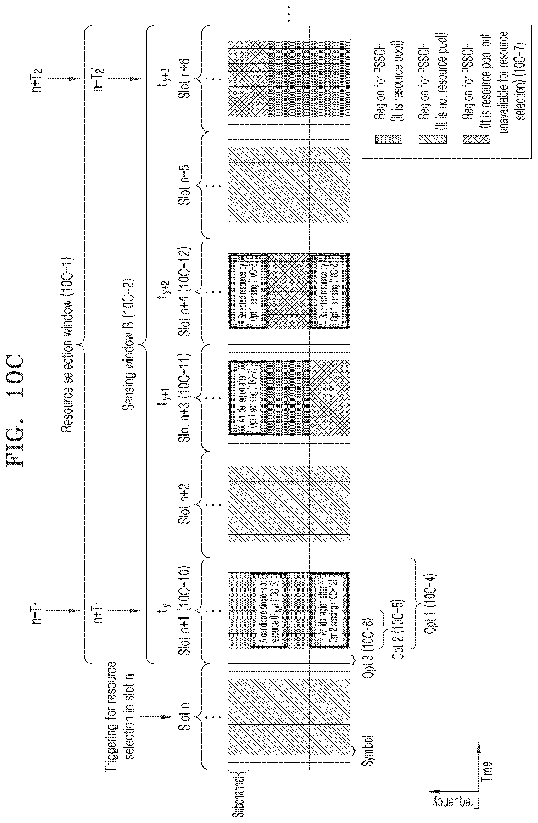 Patent US12120644 Figure 14 – Resource selection method and apparatus for sidelink transmission