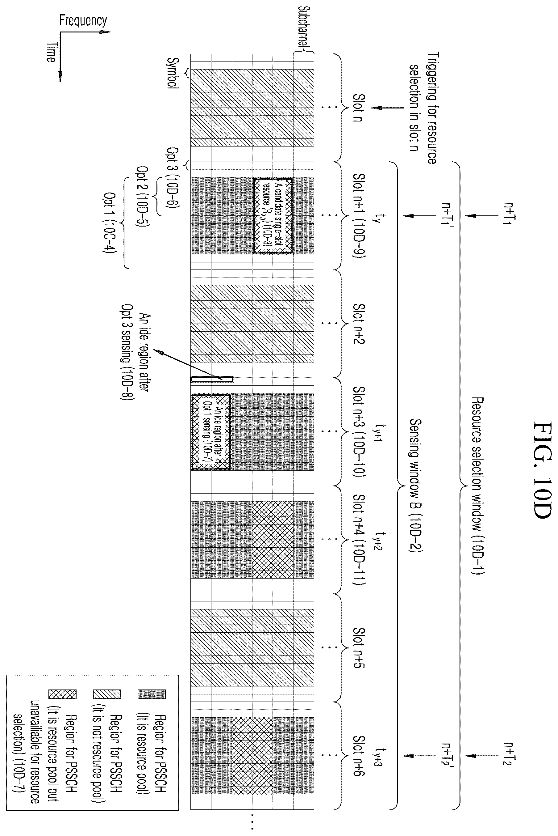 Patent US12120644 Figure 15 – Resource selection method and apparatus for sidelink transmission