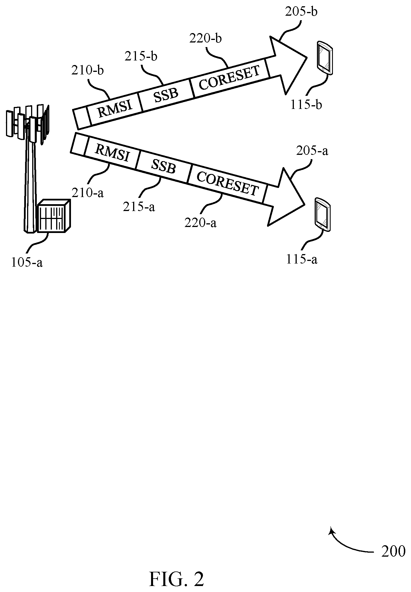Patent US12120647 Figure 2 – Synchronization signal block and remaining minimum system information integration in unlicensed systems
