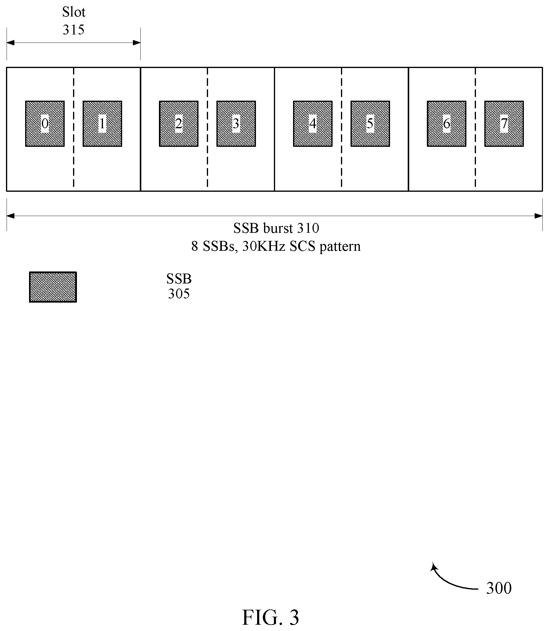 Patent US12120647 Figure 3 – Synchronization signal block and remaining minimum system information integration in unlicensed systems