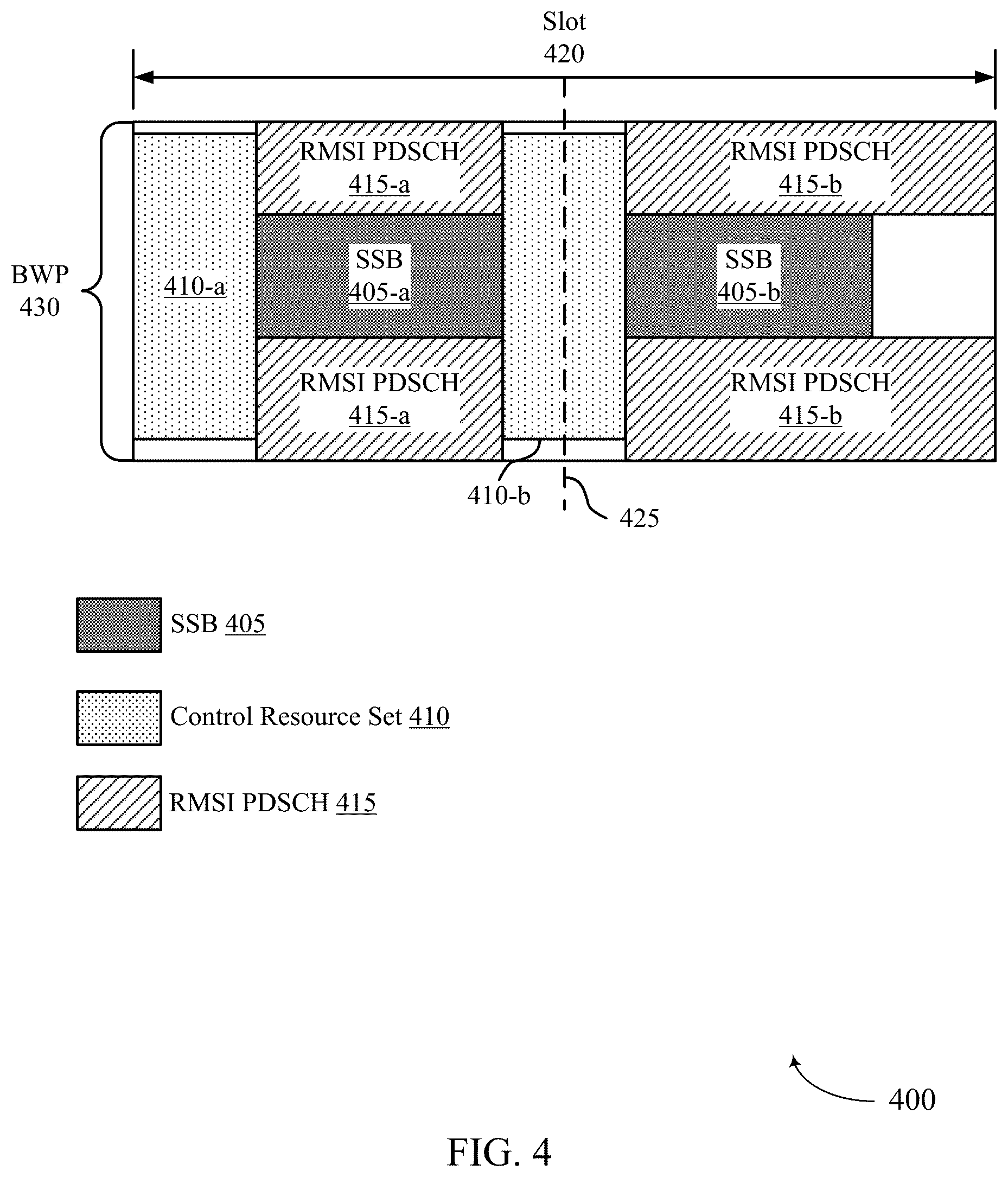 Patent US12120647 Figure 4 – Synchronization signal block and remaining minimum system information integration in unlicensed systems