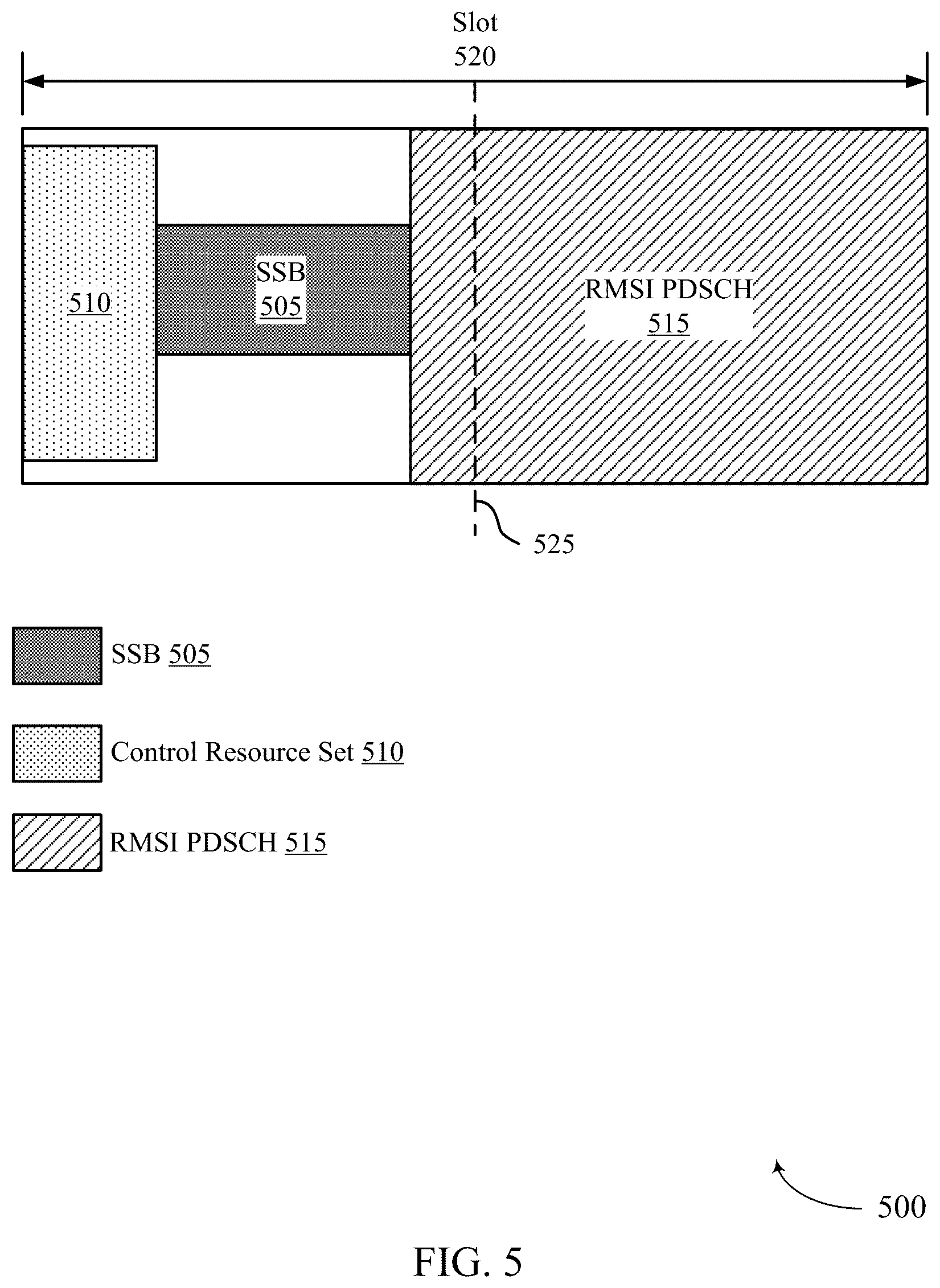 Patent US12120647 Figure 5 – Synchronization signal block and remaining minimum system information integration in unlicensed systems