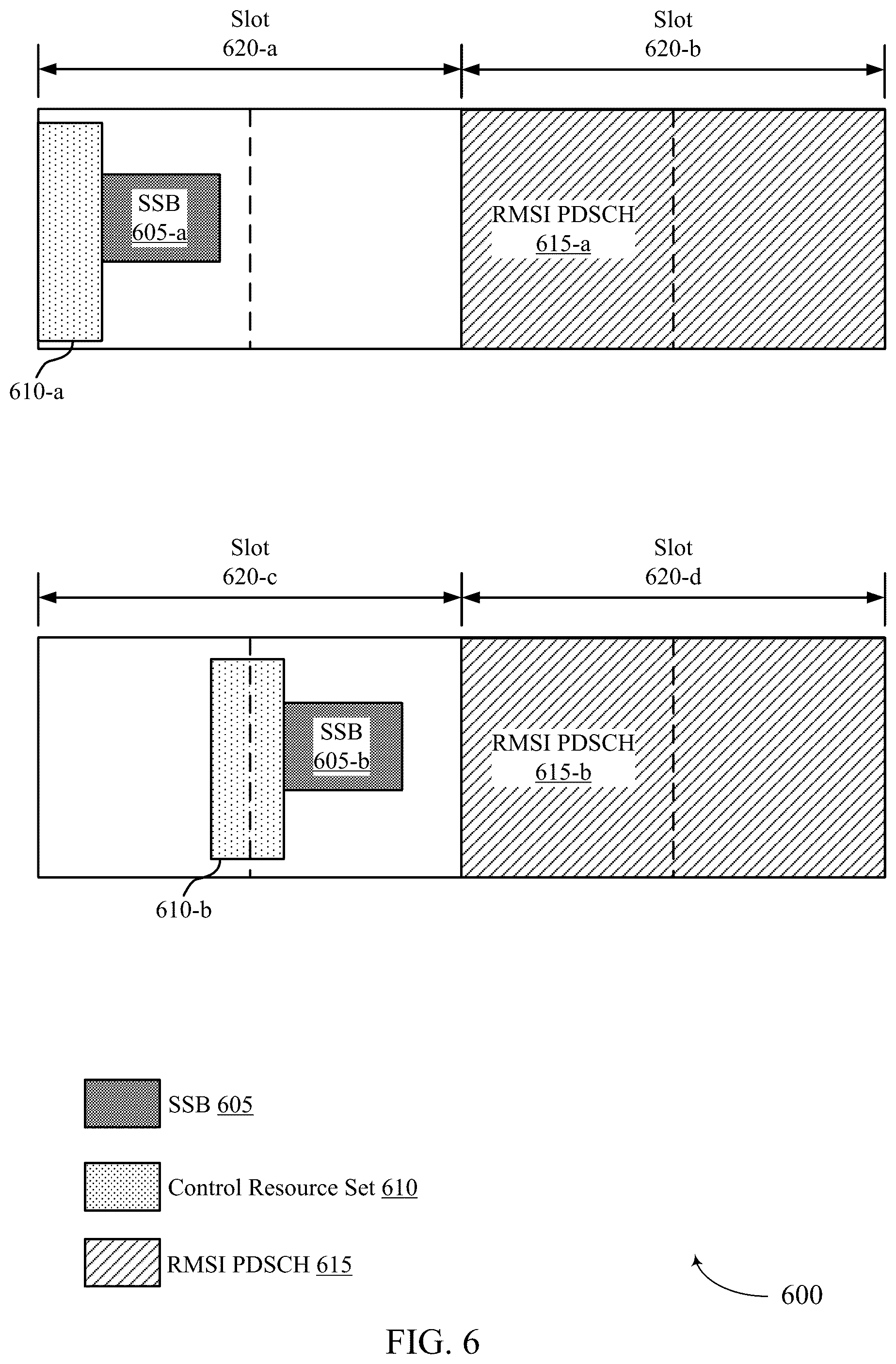 Patent US12120647 Figure 6 – Synchronization signal block and remaining minimum system information integration in unlicensed systems