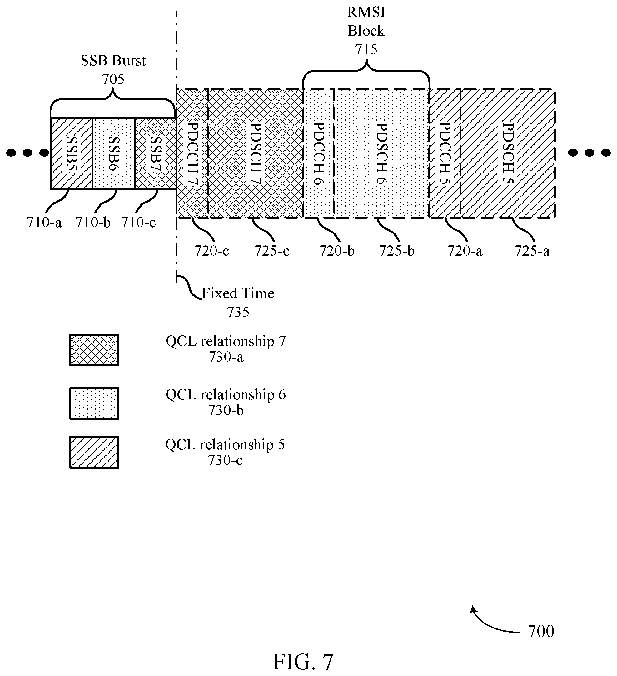 Patent US12120647 Figure 7 – Synchronization signal block and remaining minimum system information integration in unlicensed systems