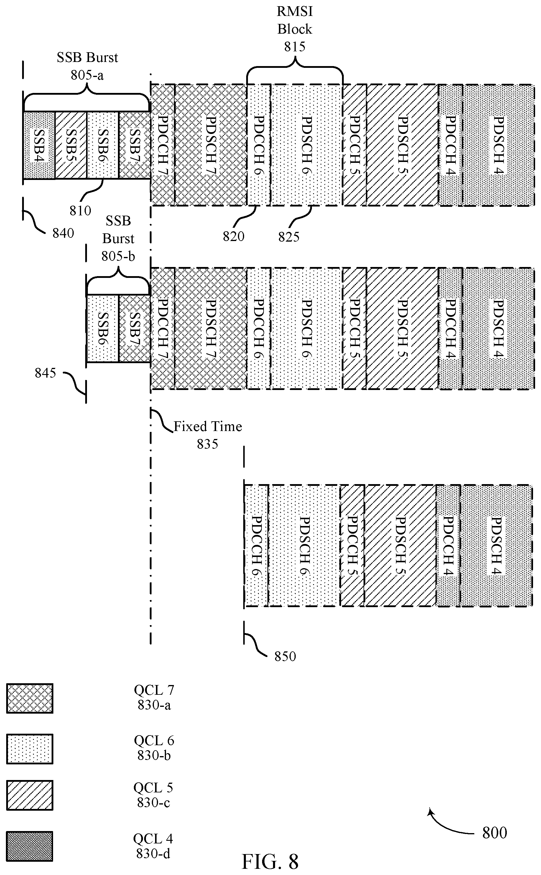Patent US12120647 Figure 8 – Synchronization signal block and remaining minimum system information integration in unlicensed systems