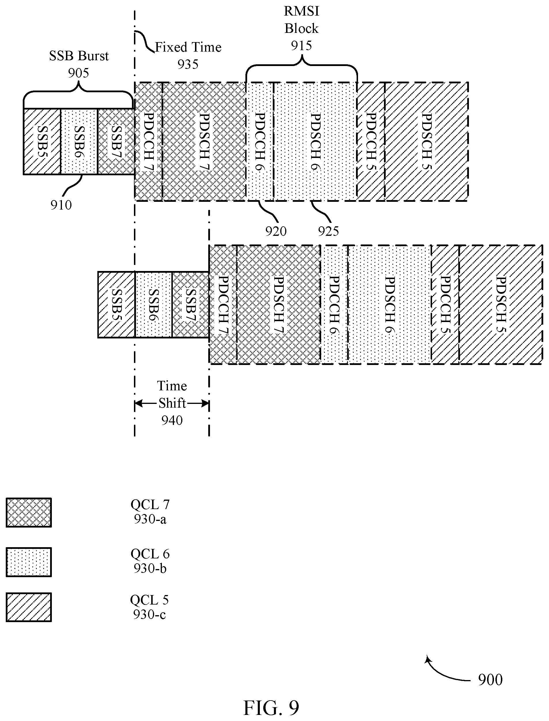 Patent US12120647 Figure 9 – Synchronization signal block and remaining minimum system information integration in unlicensed systems