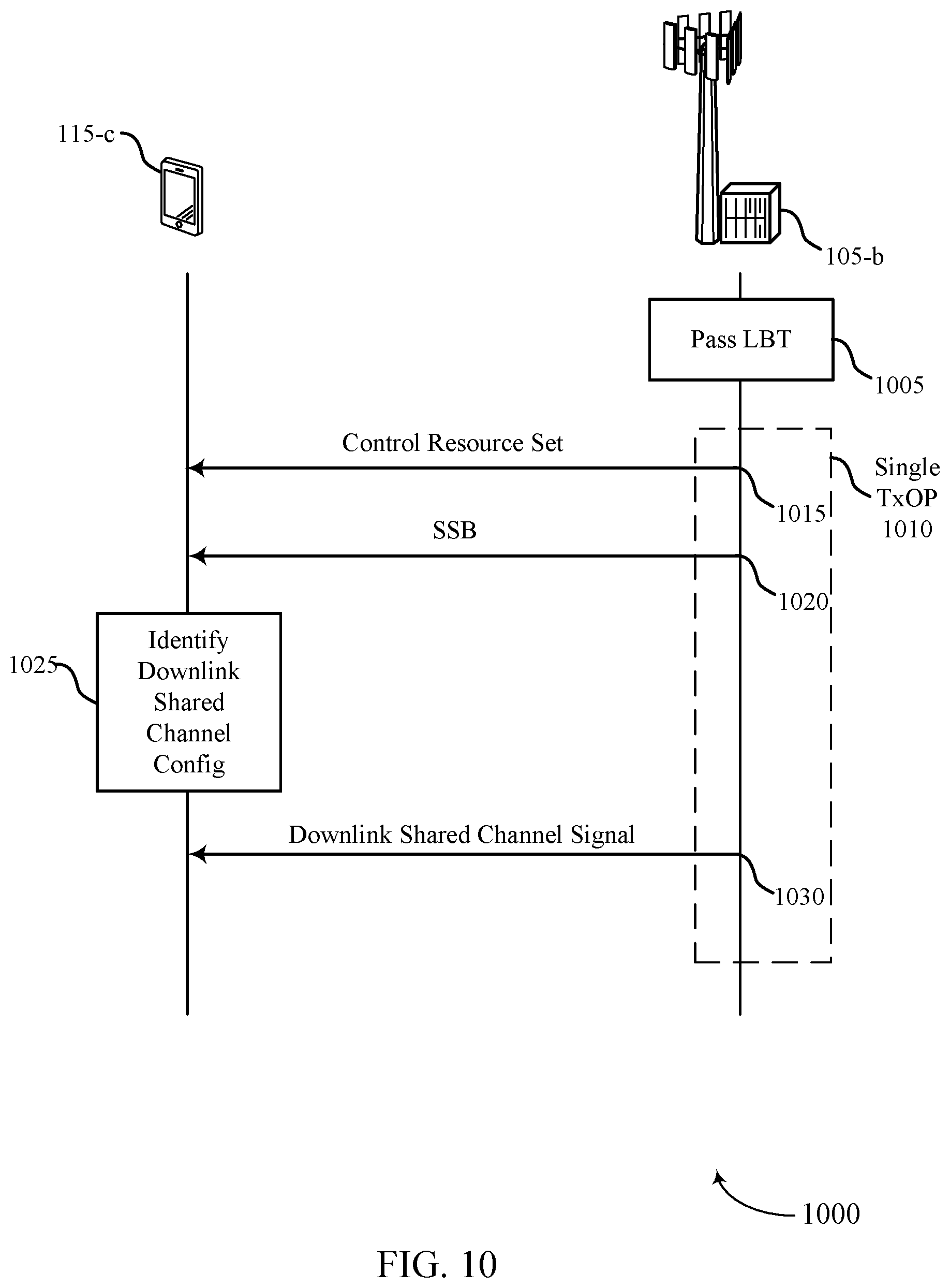 Patent US12120647 Figure 10 – Synchronization signal block and remaining minimum system information integration in unlicensed systems