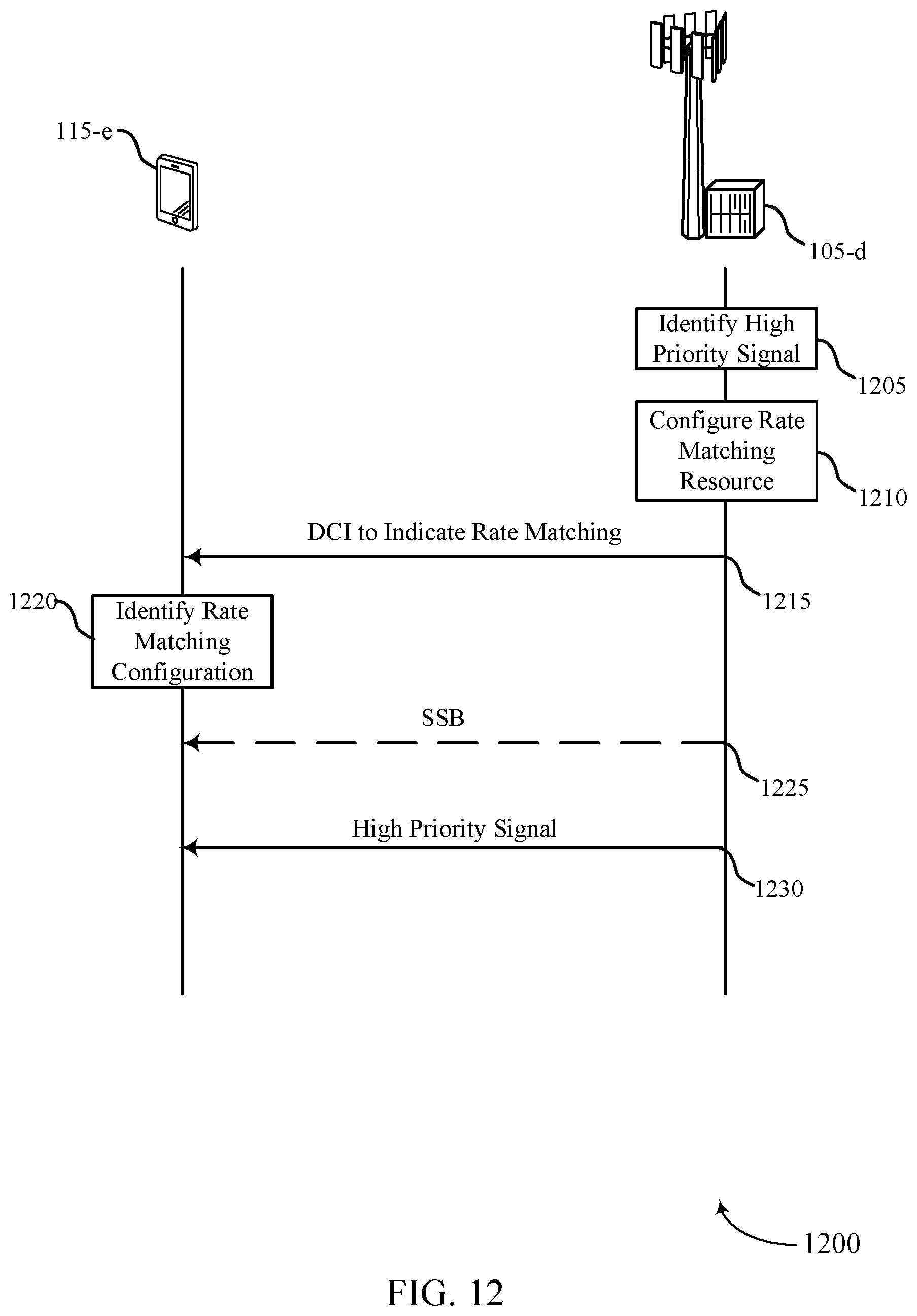 Patent US12120647 Figure 12 – Synchronization signal block and remaining minimum system information integration in unlicensed systems