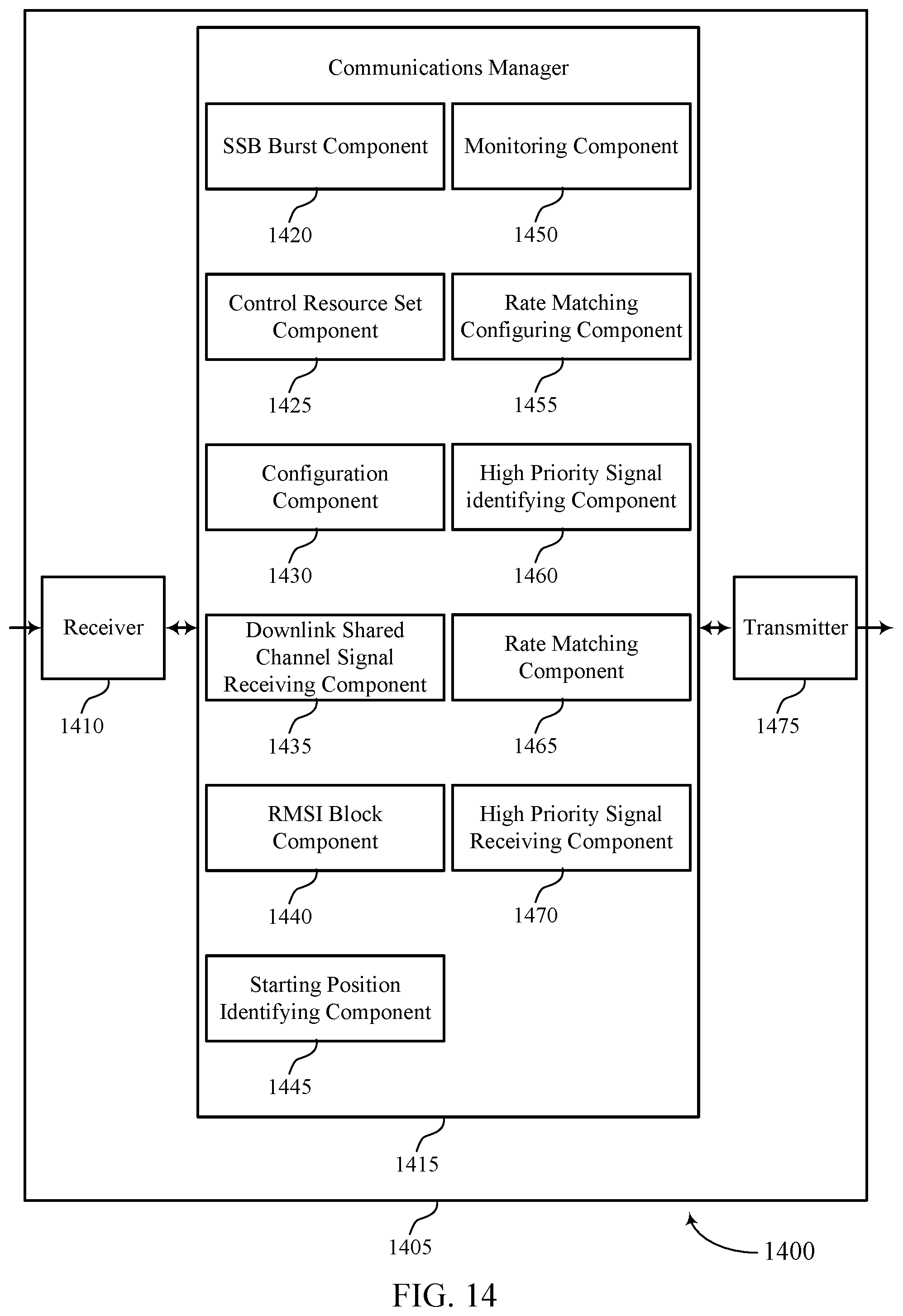 Patent US12120647 Figure 14 – Synchronization signal block and remaining minimum system information integration in unlicensed systems
