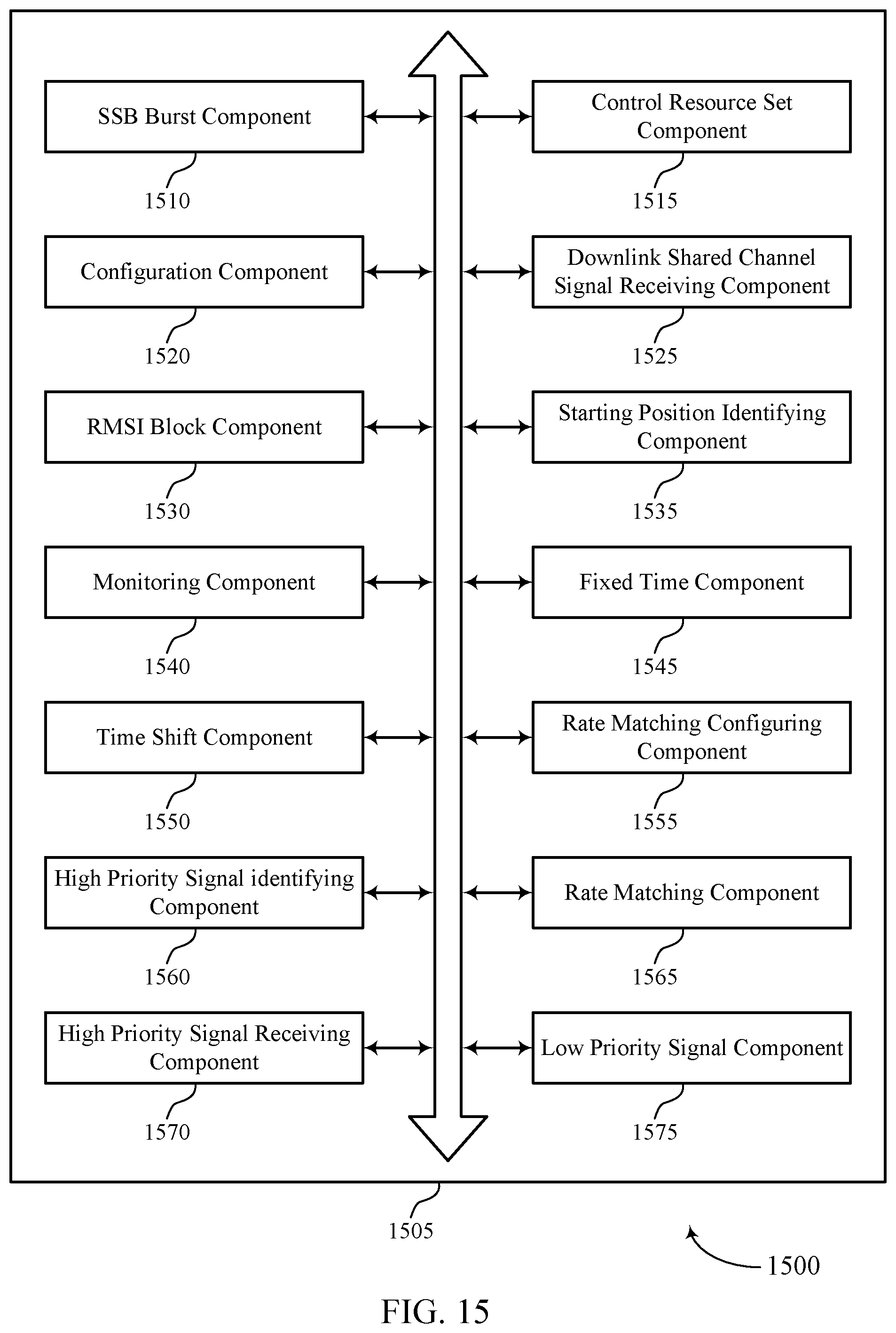 Patent US12120647 Figure 15 – Synchronization signal block and remaining minimum system information integration in unlicensed systems