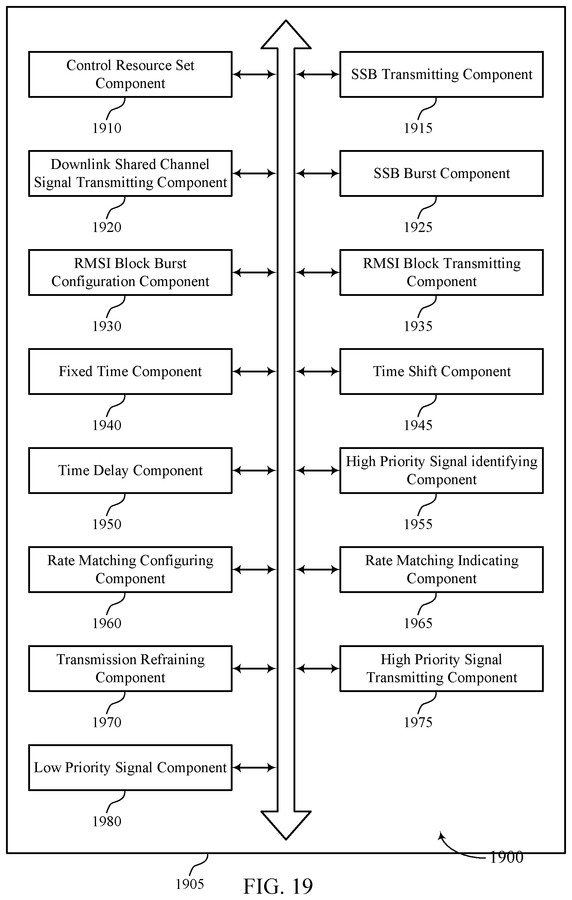 Patent US12120647 Figure 19 – Synchronization signal block and remaining minimum system information integration in unlicensed systems