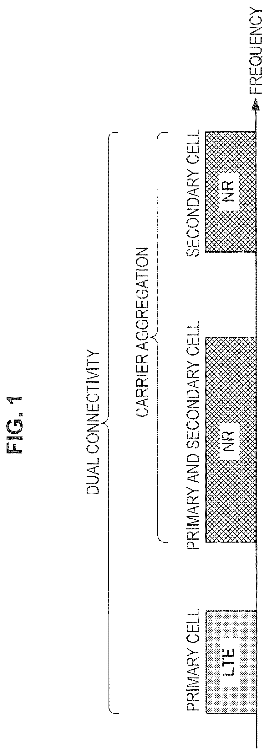 Patent US12120649 Figure 1 – Terminal device, base station device, and communication method for communicating according to a determined subcarrier spacing