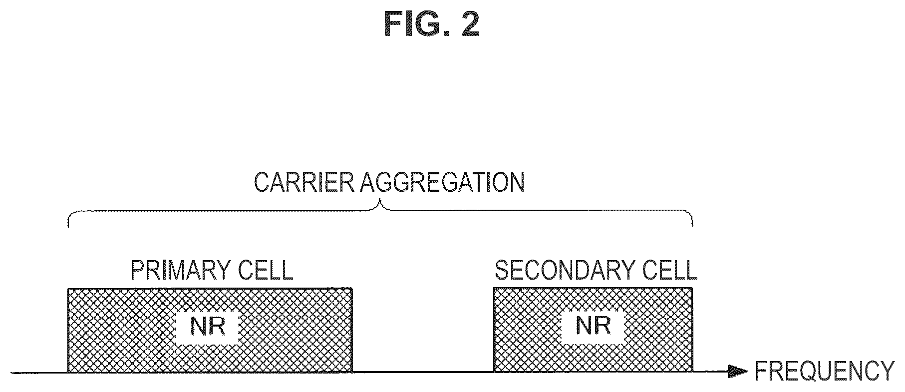 Patent US12120649 Figure 2 – Terminal device, base station device, and communication method for communicating according to a determined subcarrier spacing