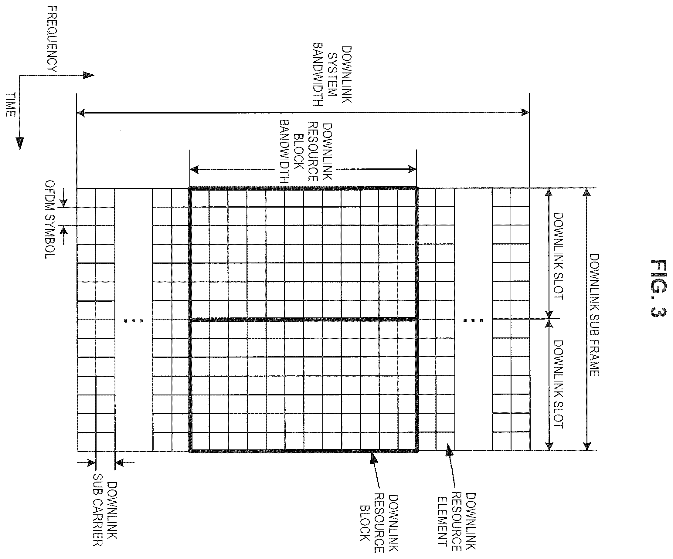 Patent US12120649 Figure 3 – Terminal device, base station device, and communication method for communicating according to a determined subcarrier spacing