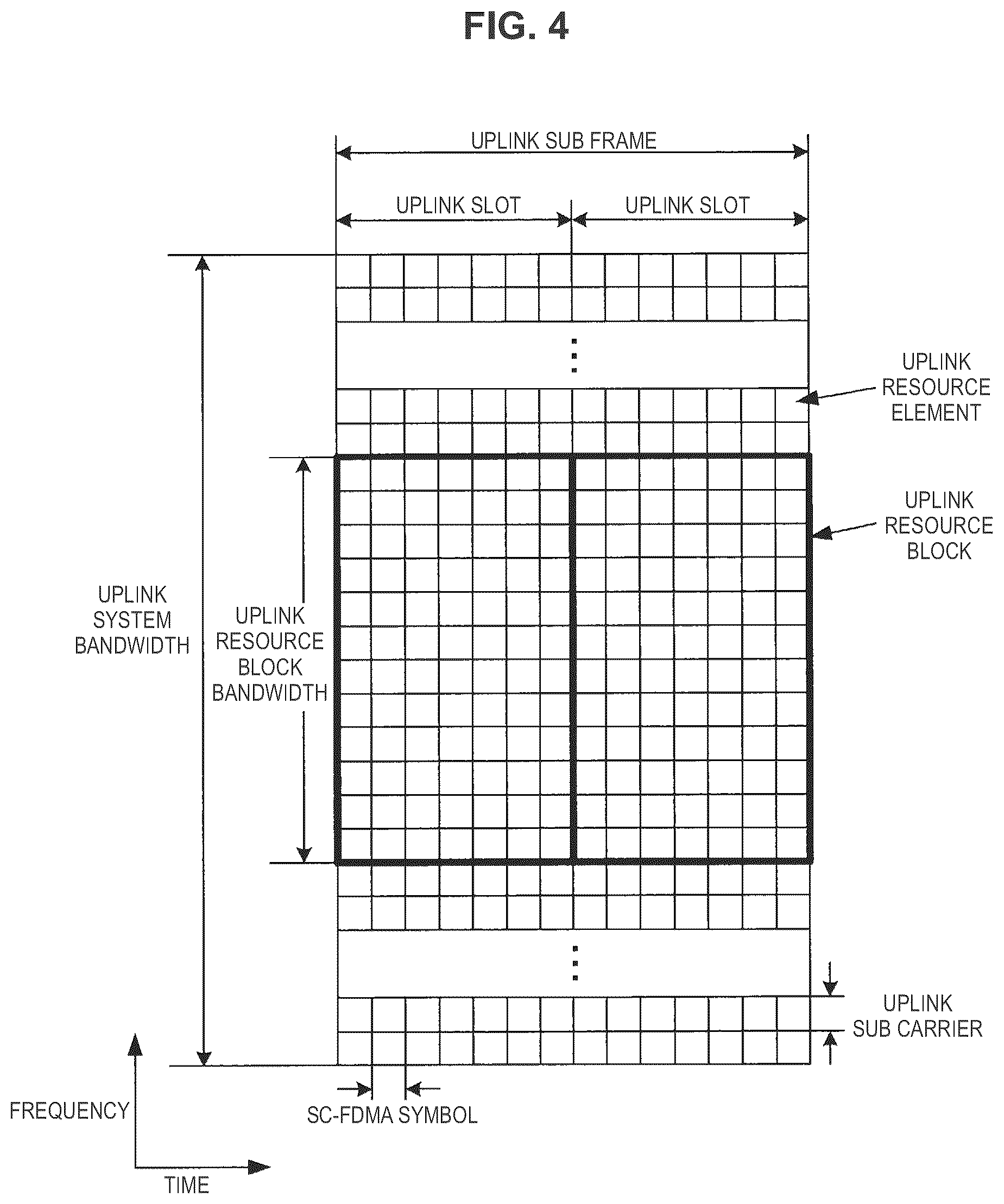 Patent US12120649 Figure 4 – Terminal device, base station device, and communication method for communicating according to a determined subcarrier spacing