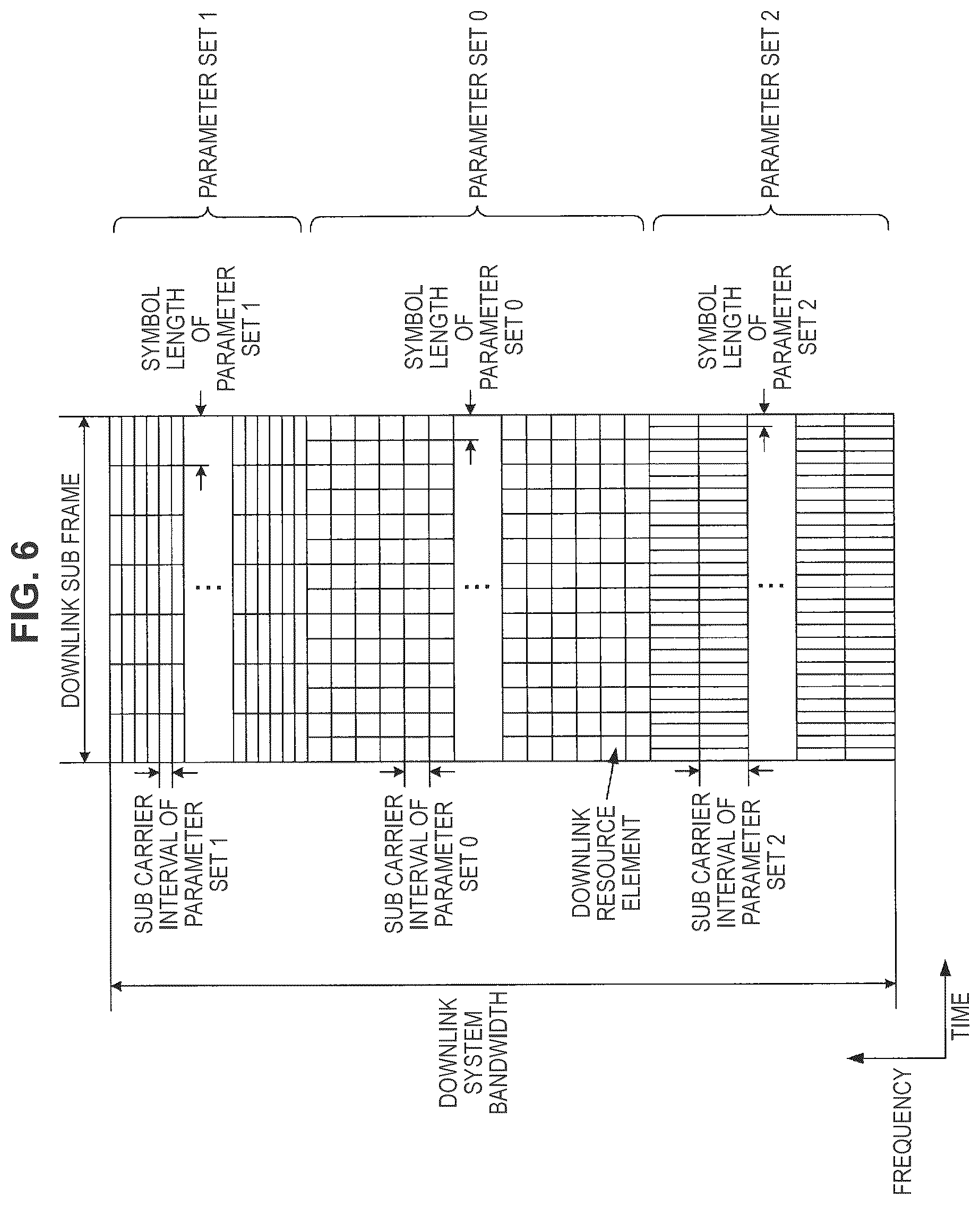 Patent US12120649 Figure 6 – Terminal device, base station device, and communication method for communicating according to a determined subcarrier spacing