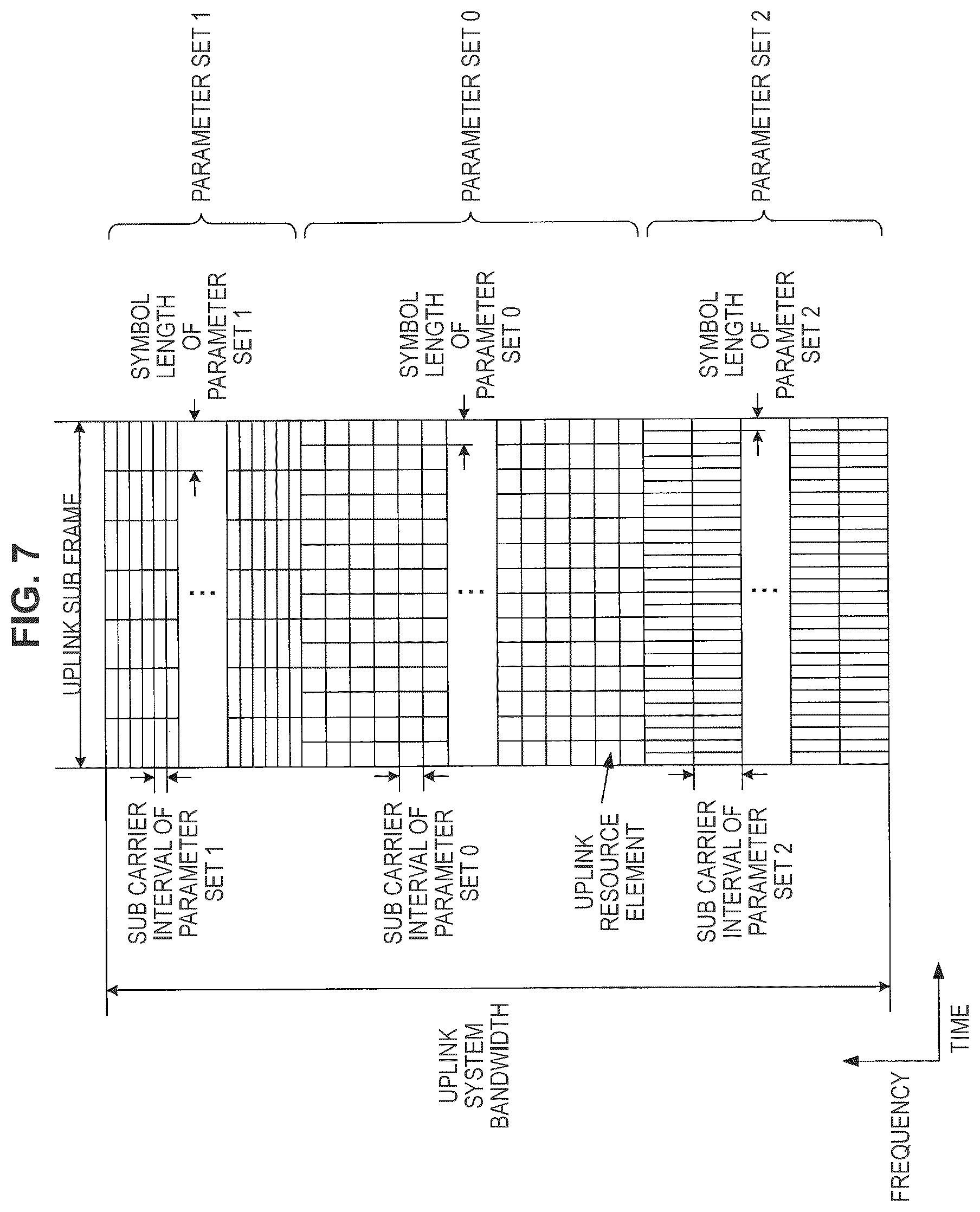 Patent US12120649 Figure 7 – Terminal device, base station device, and communication method for communicating according to a determined subcarrier spacing
