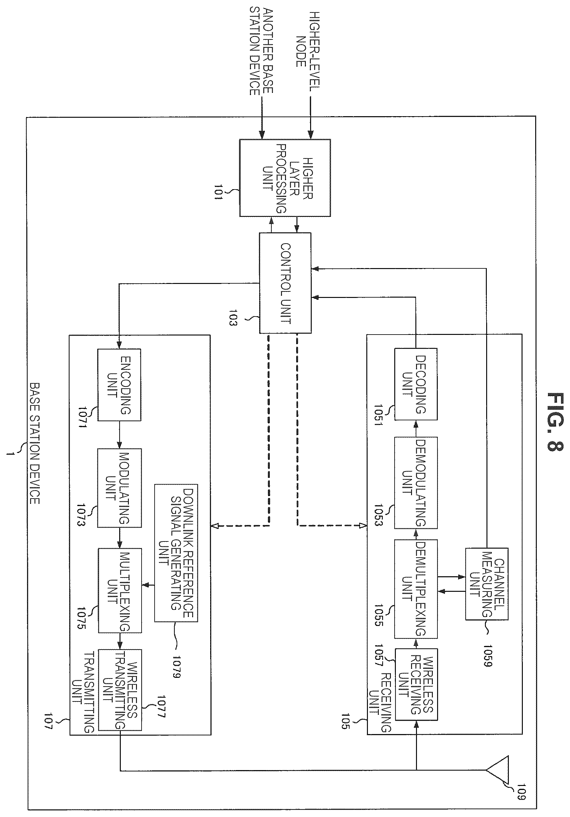 Patent US12120649 Figure 8 – Terminal device, base station device, and communication method for communicating according to a determined subcarrier spacing