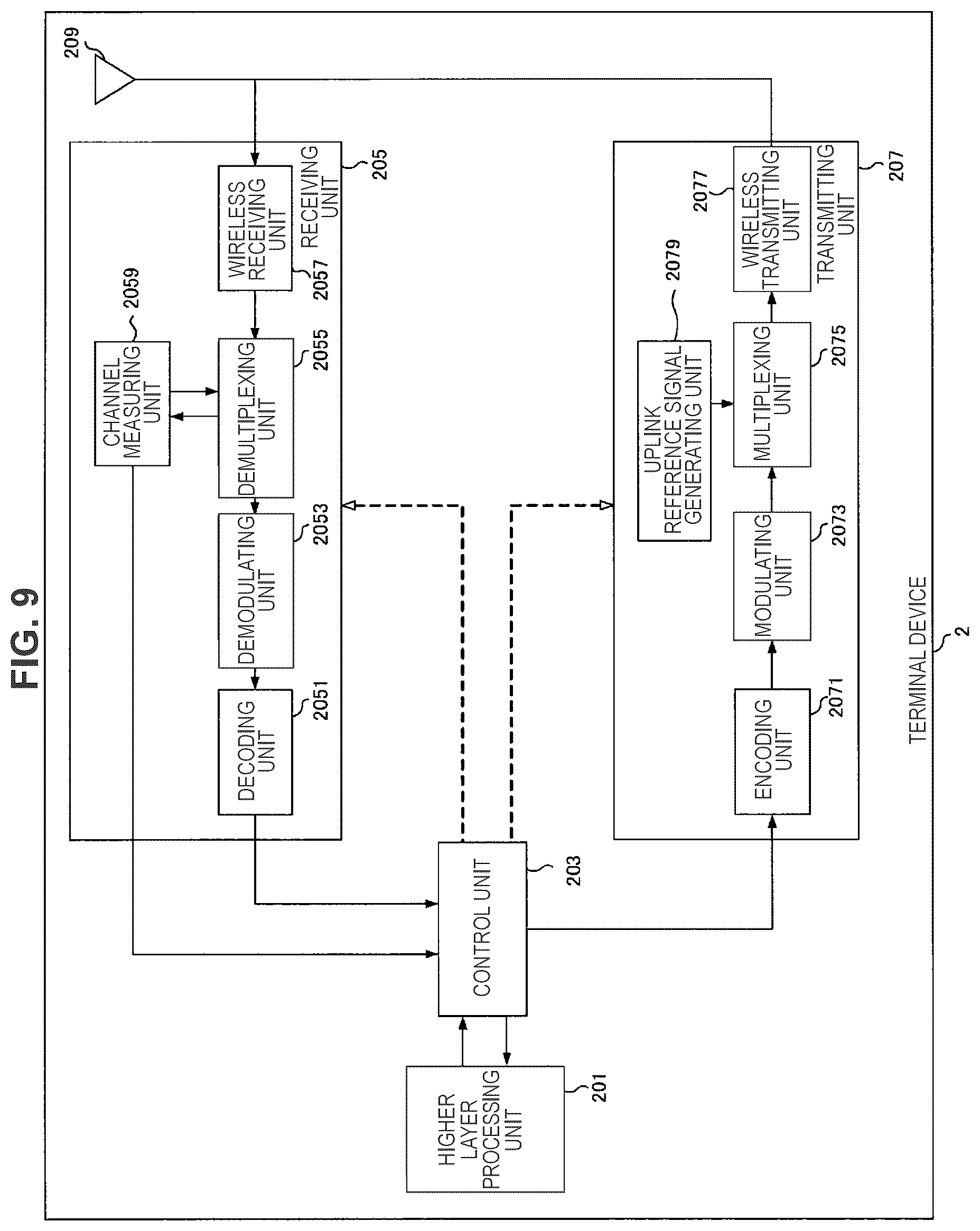 Patent US12120649 Figure 9 – Terminal device, base station device, and communication method for communicating according to a determined subcarrier spacing