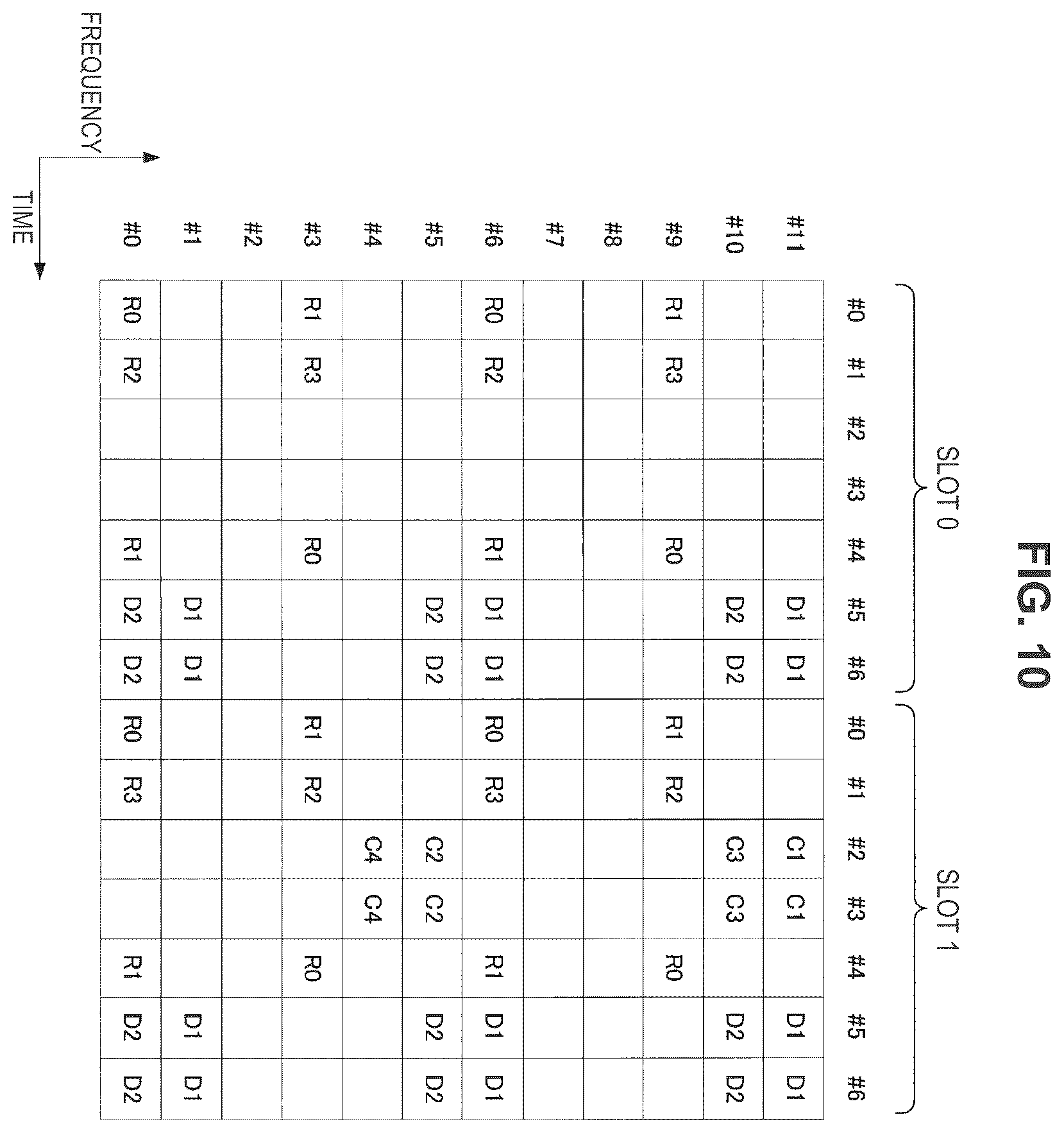 Patent US12120649 Figure 10 – Terminal device, base station device, and communication method for communicating according to a determined subcarrier spacing