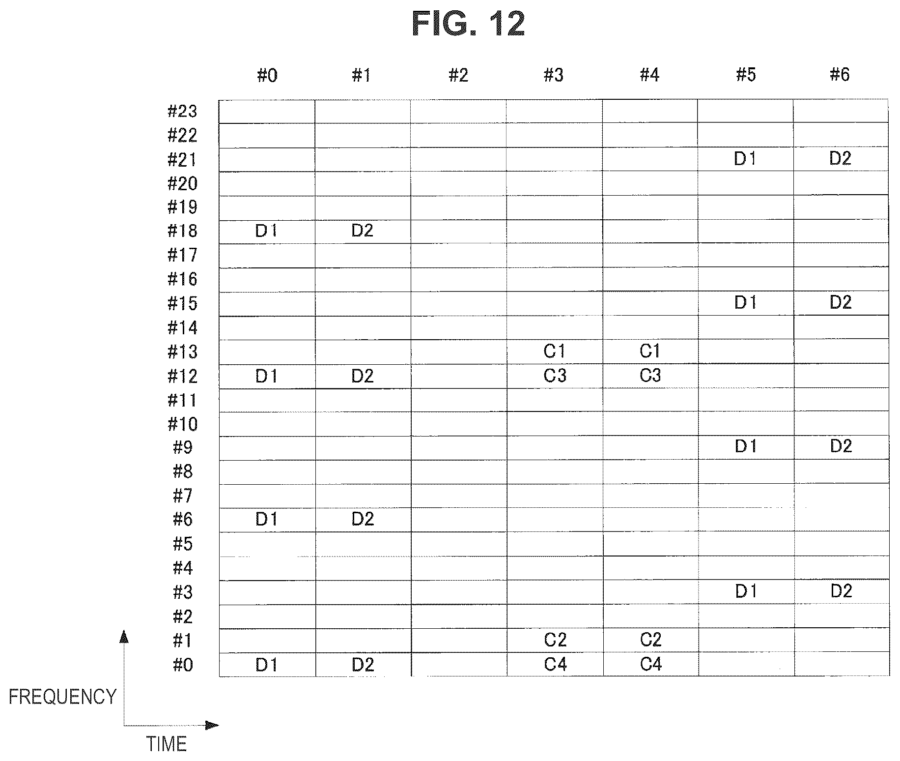 Patent US12120649 Figure 12 – Terminal device, base station device, and communication method for communicating according to a determined subcarrier spacing