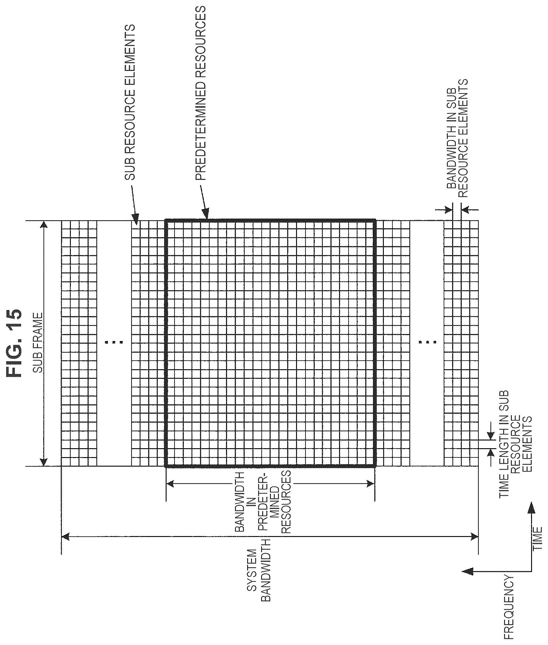 Patent US12120649 Figure 15 – Terminal device, base station device, and communication method for communicating according to a determined subcarrier spacing