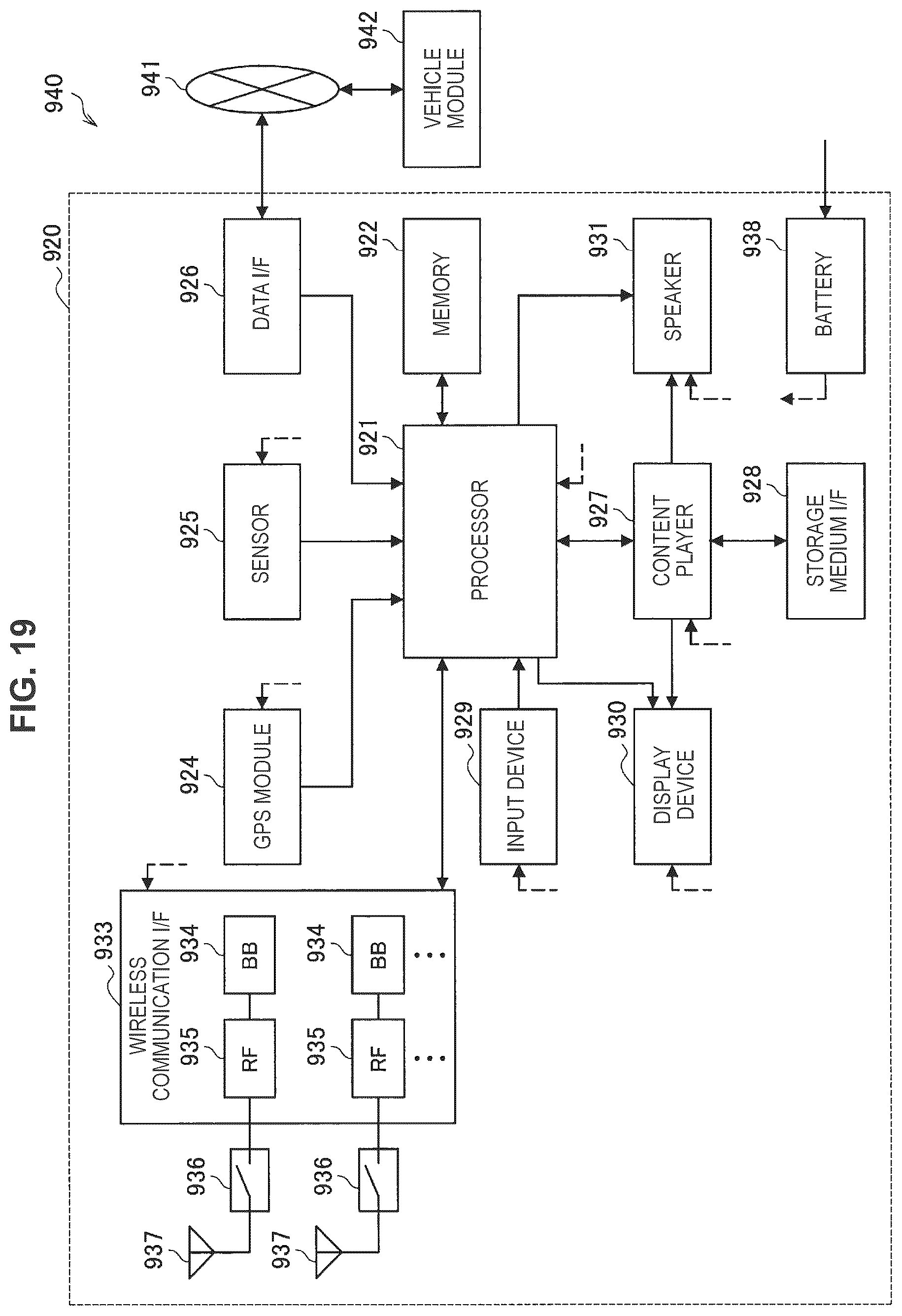 Patent US12120649 Figure 19 – Terminal device, base station device, and communication method for communicating according to a determined subcarrier spacing