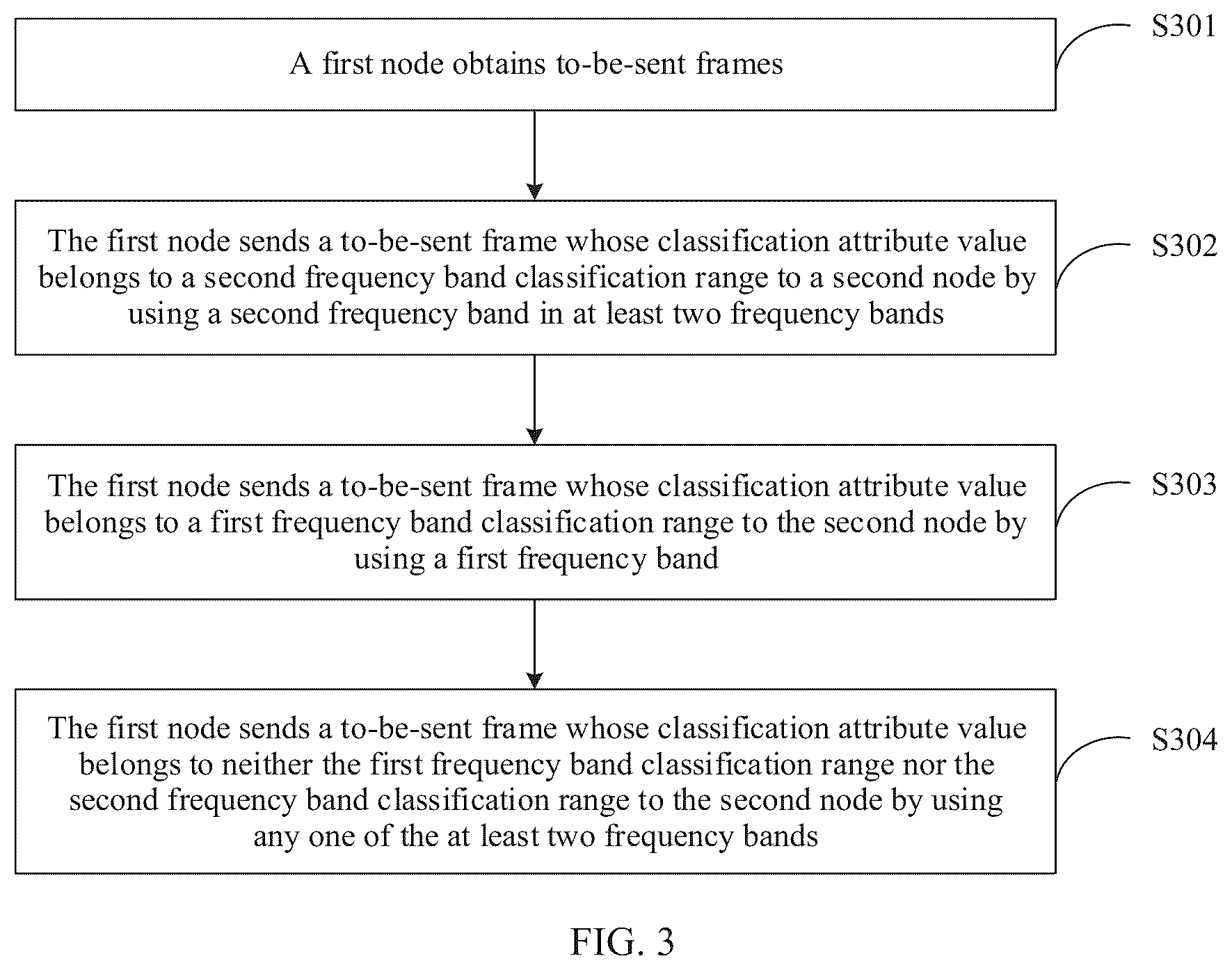 Patent US12120650 Figure 2 – Data transmission method and related apparatus