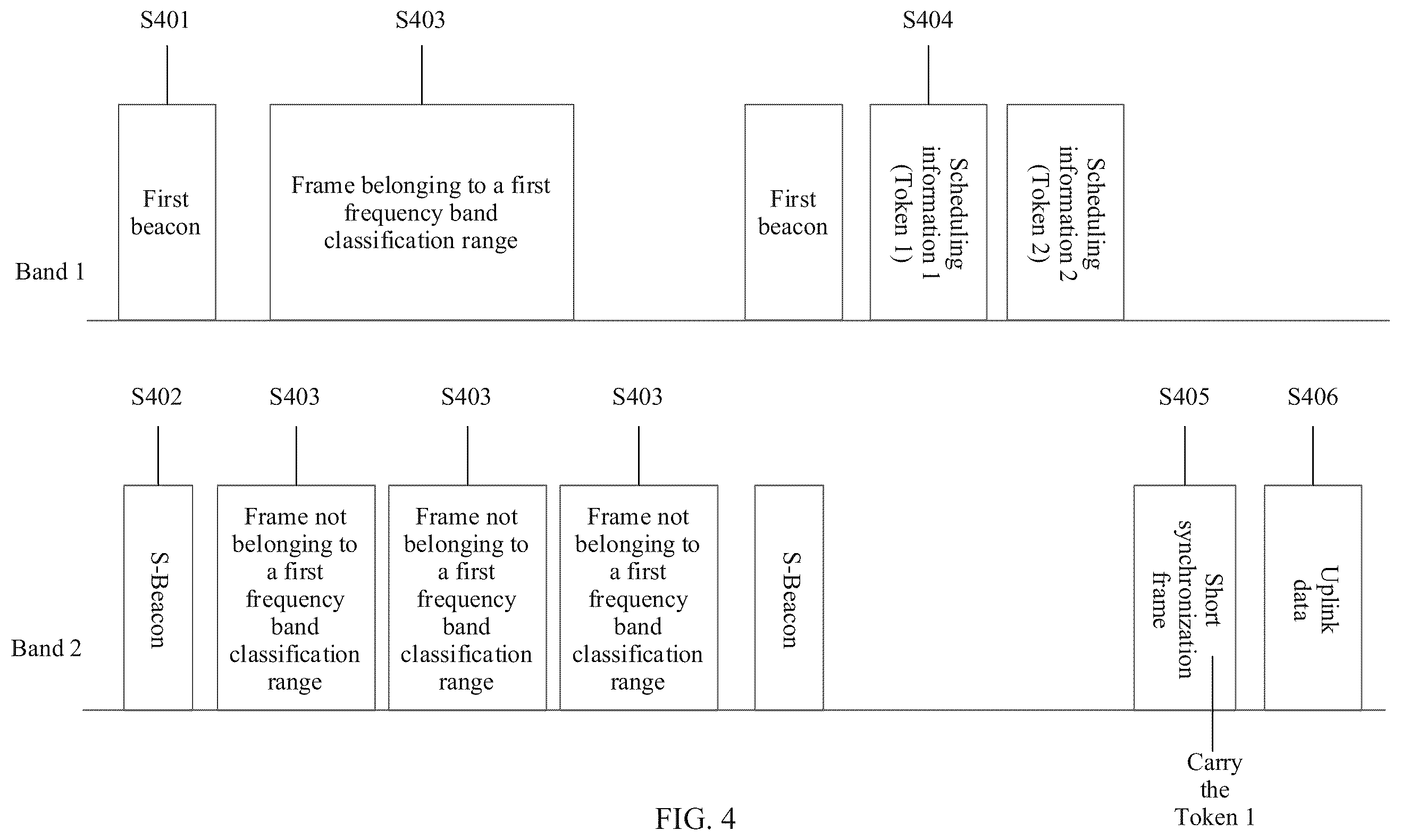 Patent US12120650 Figure 3 – Data transmission method and related apparatus