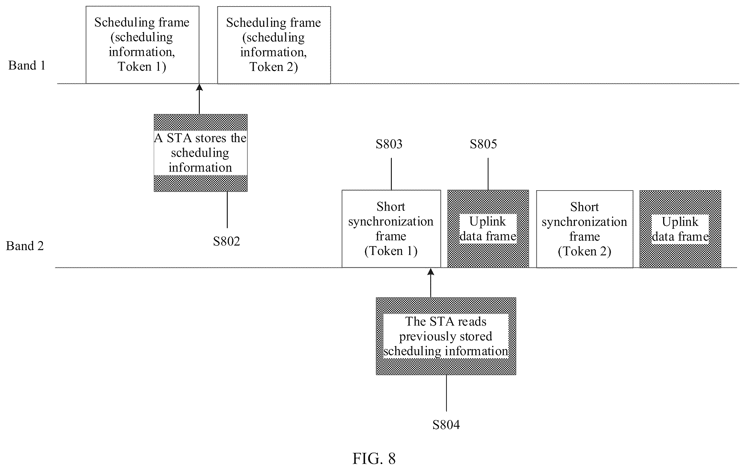 Patent US12120650 Figure 6 – Data transmission method and related apparatus