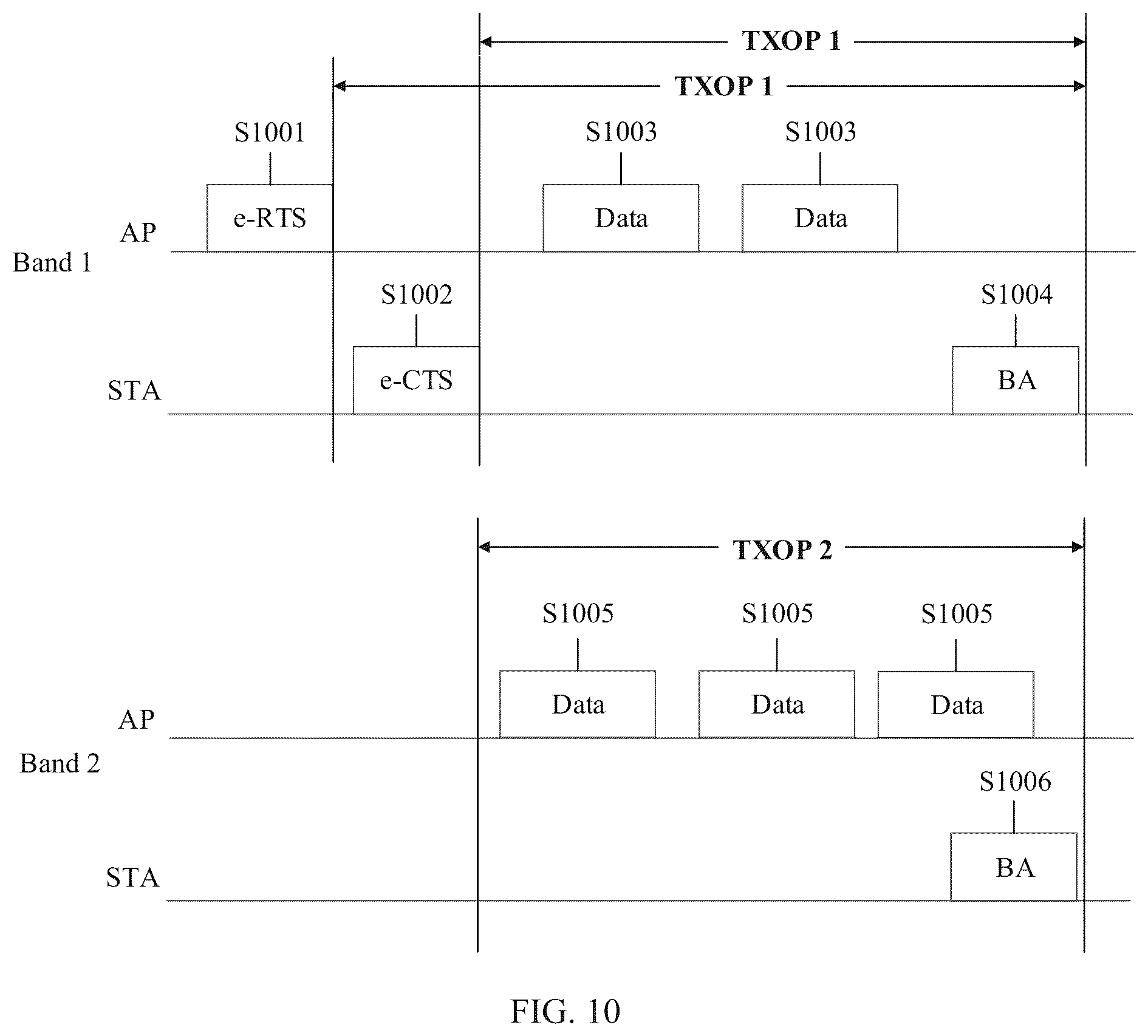 Patent US12120650 Figure 8 – Data transmission method and related apparatus