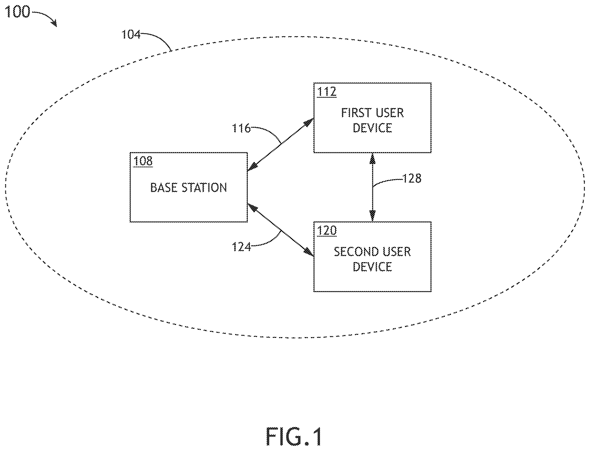 Patent US12120651 Figure 1 – Infrastructureless 5G