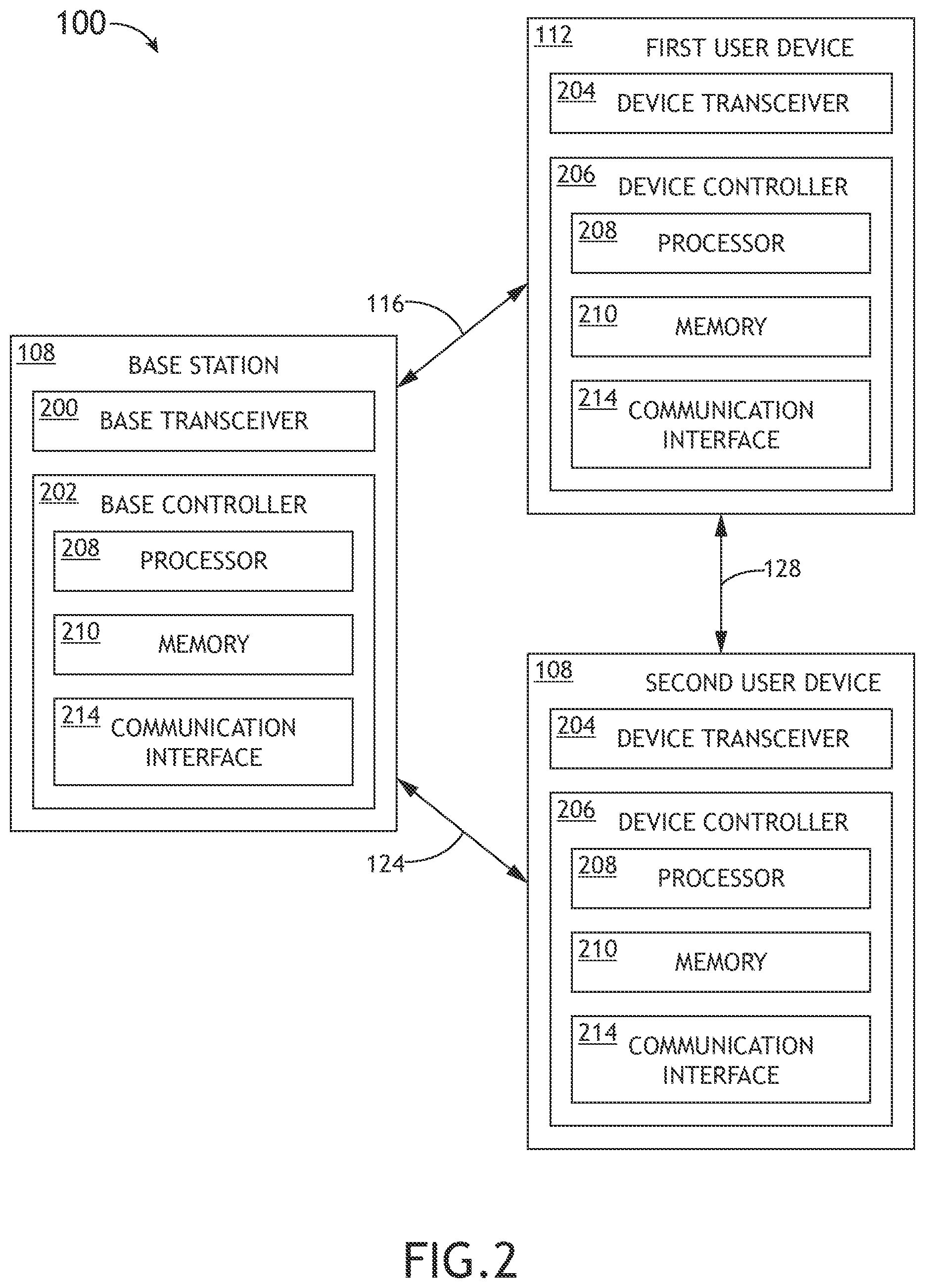Patent US12120651 Figure 2 – Infrastructureless 5G