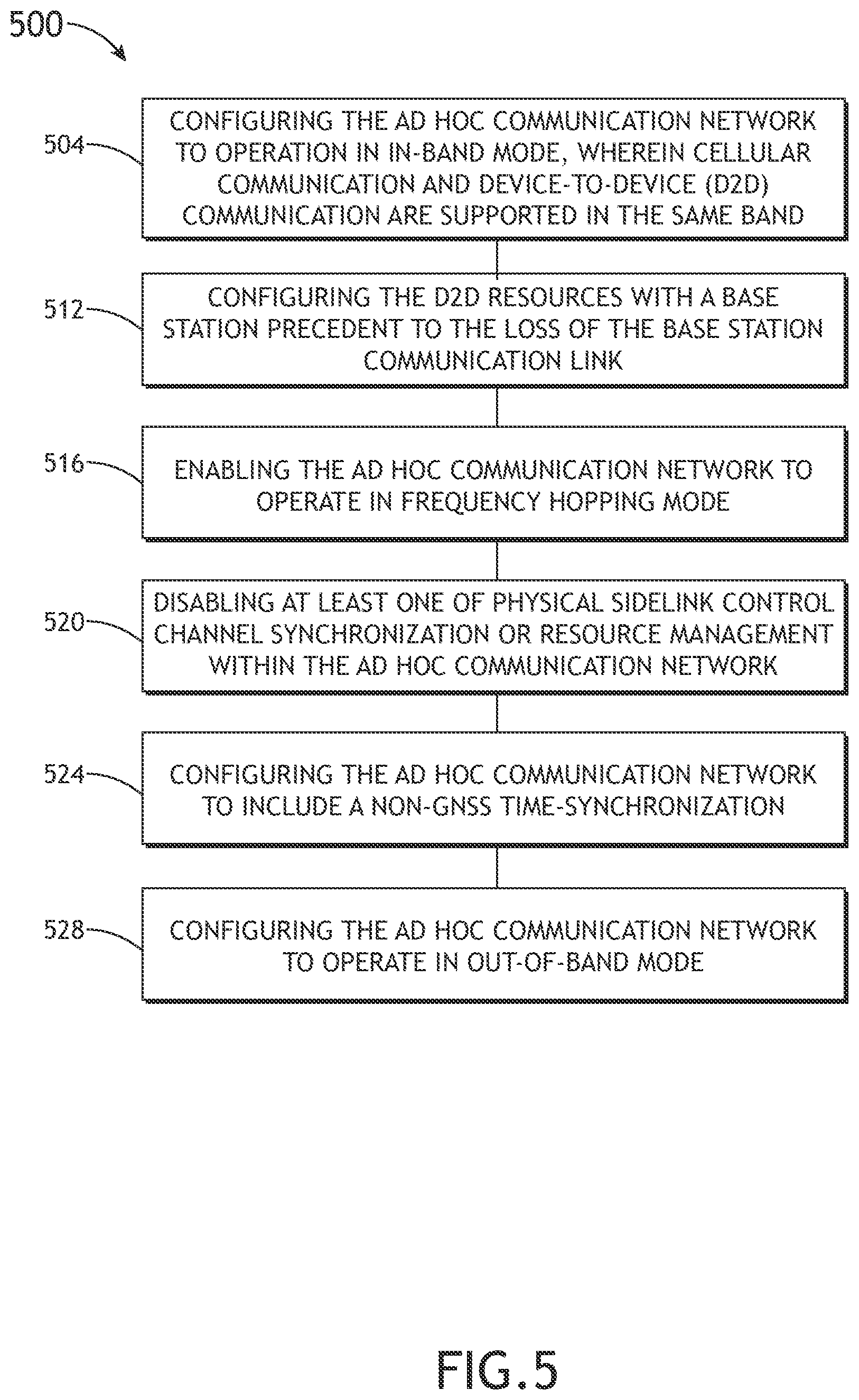 Patent US12120651 Figure 7 – Infrastructureless 5G