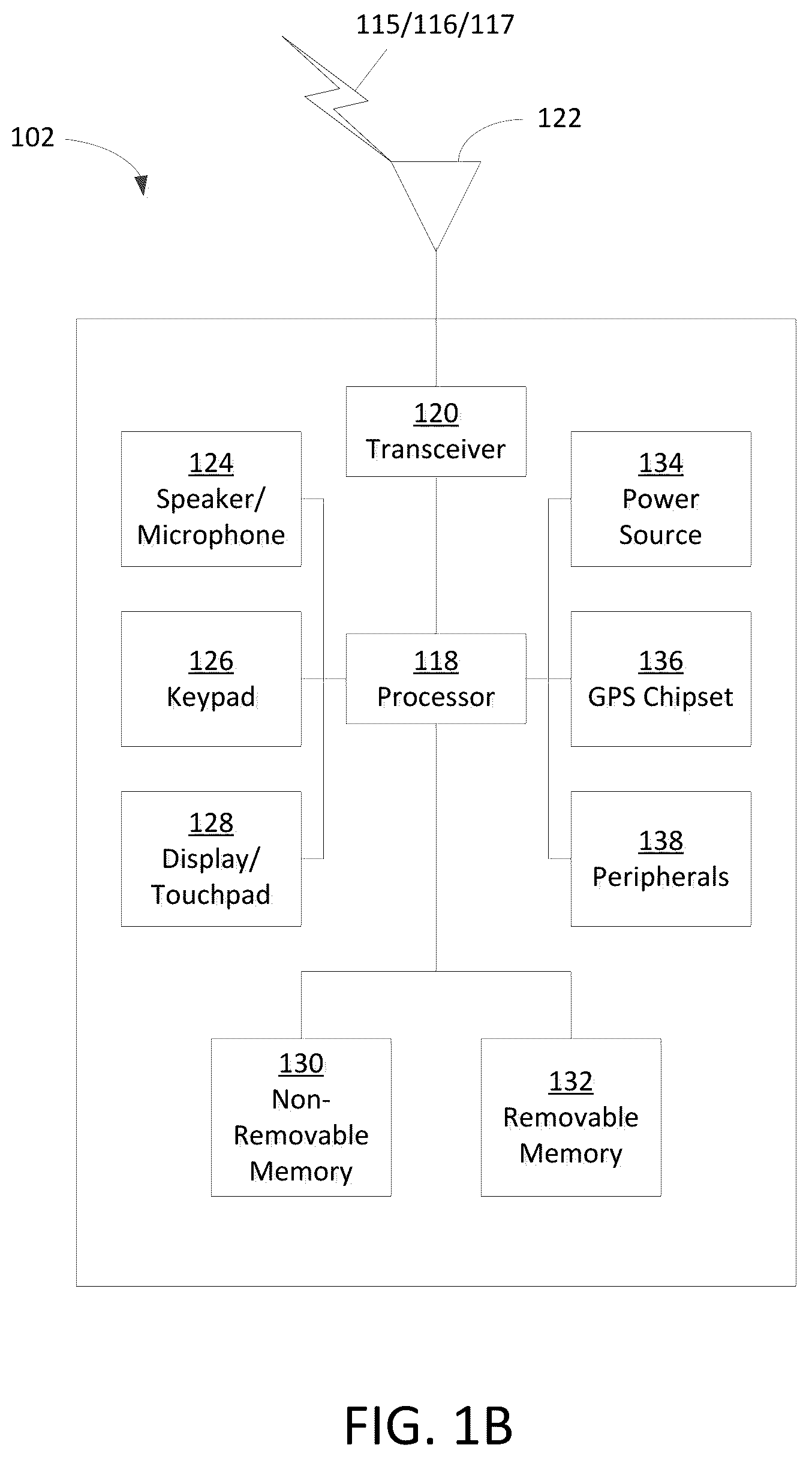 Patent US12120653 Figure 2 – Device communication using a reduced channel bandwidth
