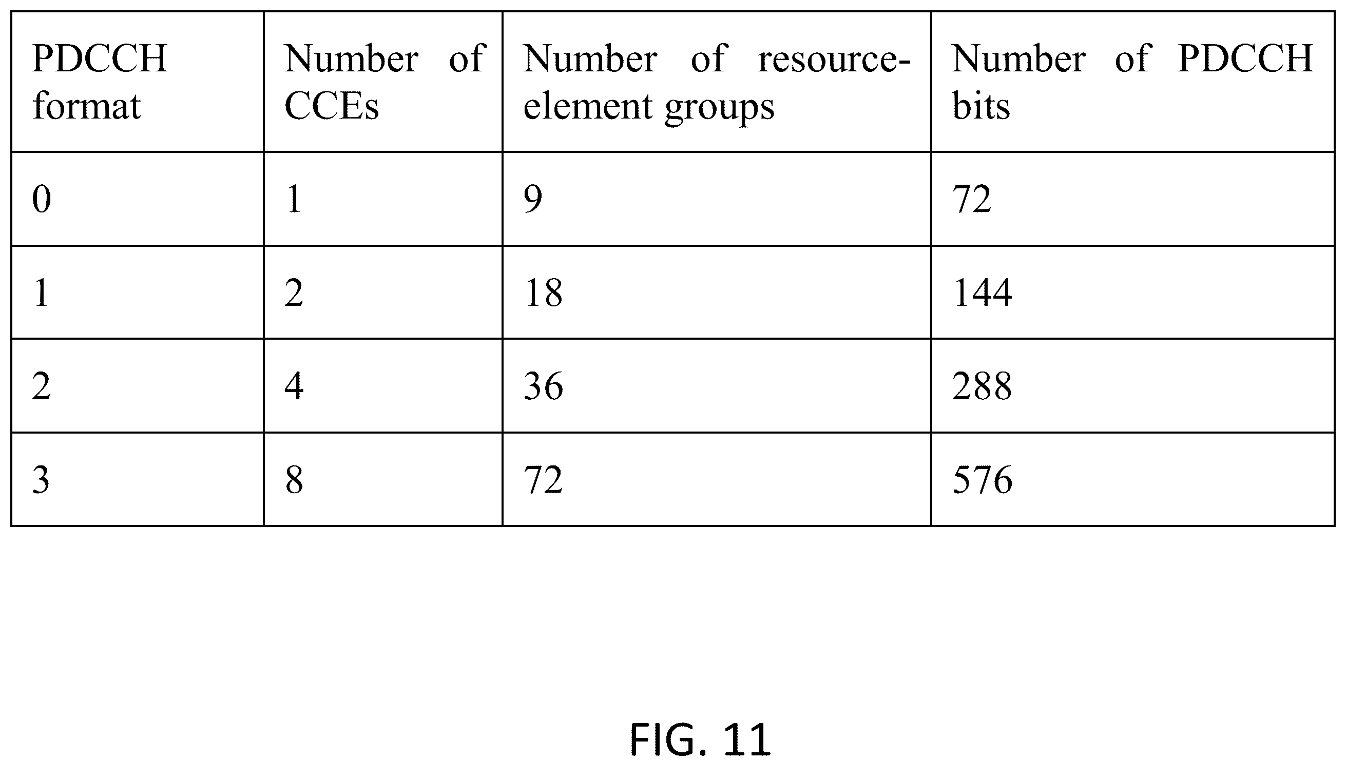 Patent US12120653 Figure 15 – Device communication using a reduced channel bandwidth