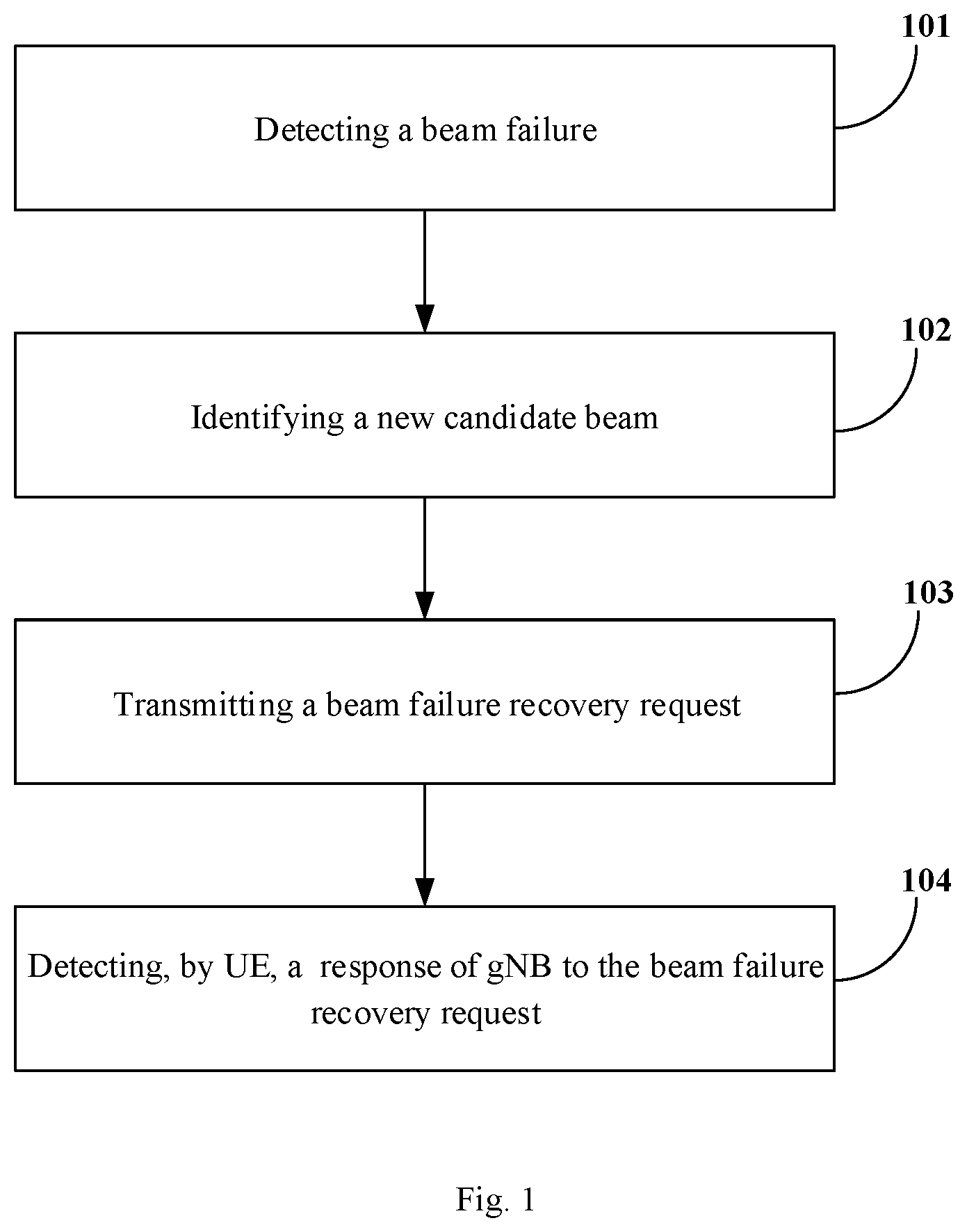 Patent US12120656 Figure 1 – Beam failure recovery method and device