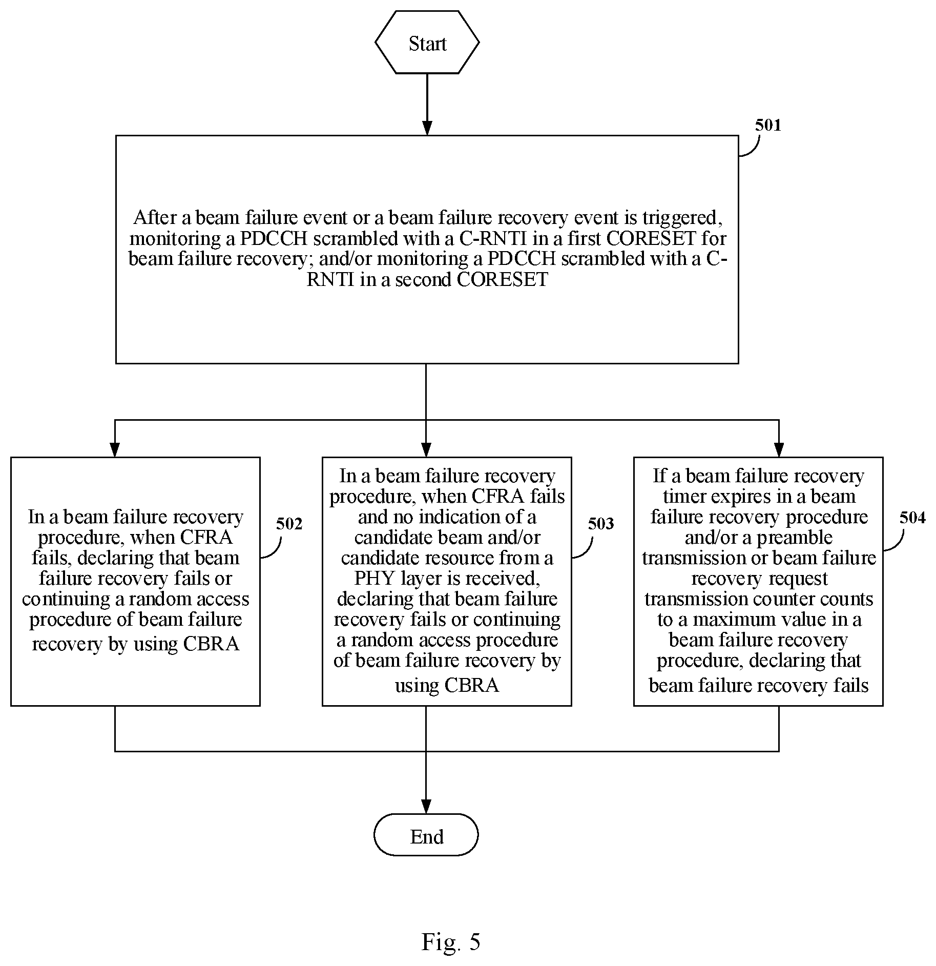 Patent US12120656 Figure 5 – Beam failure recovery method and device