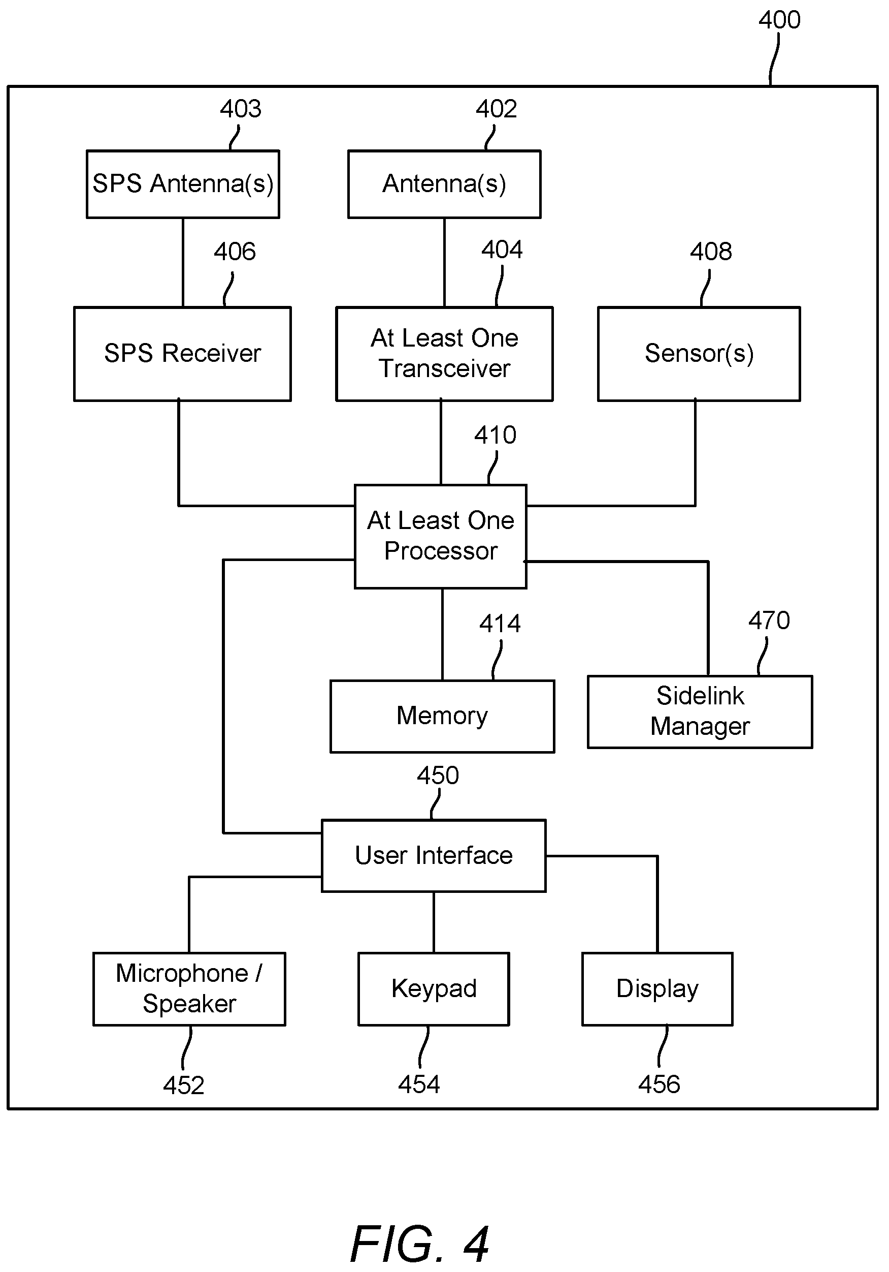 Patent US12120659 Figure 7 – Sidelink anchor group for sidelink position estimation