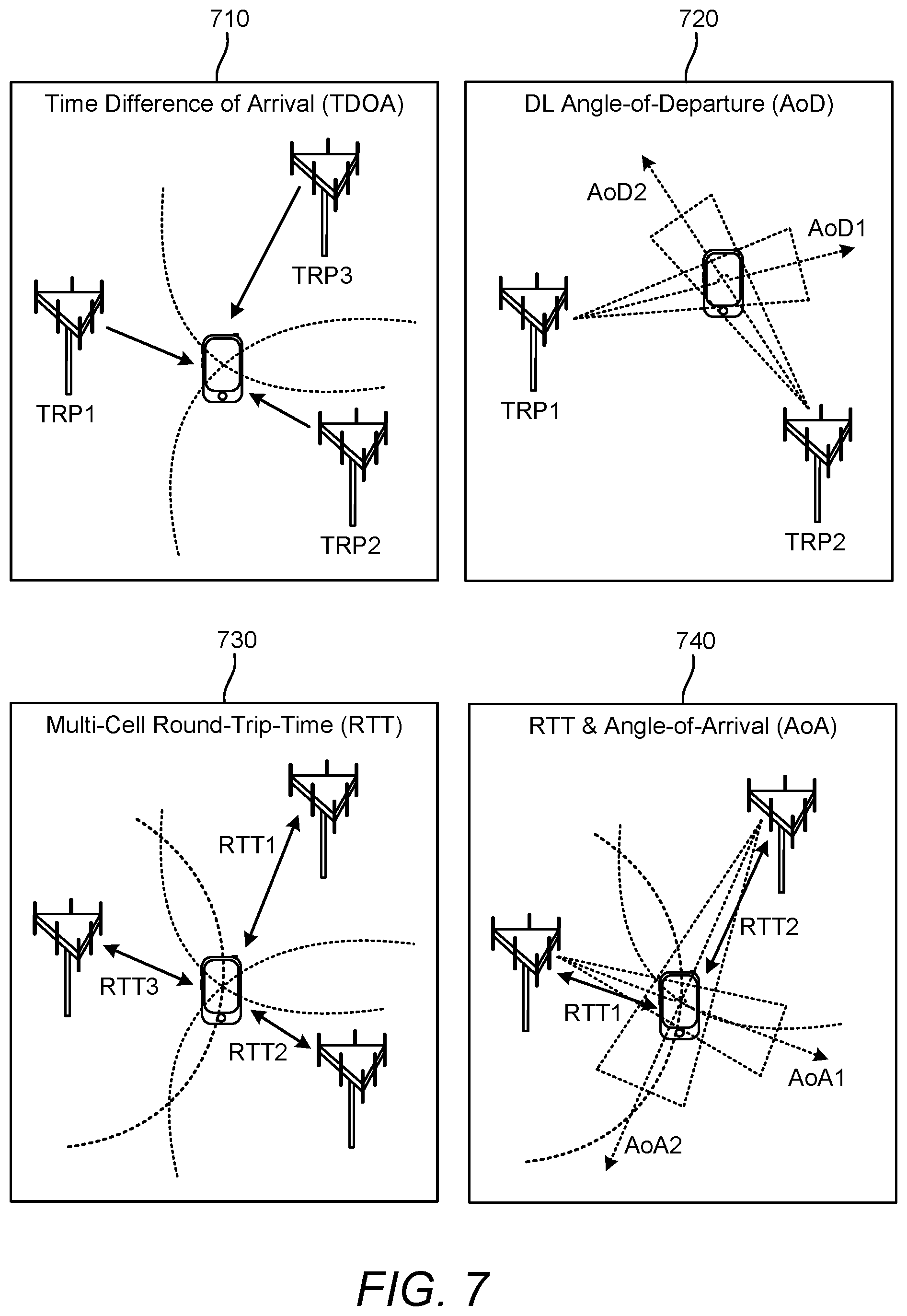 Patent US12120659 Figure 10 – Sidelink anchor group for sidelink position estimation
