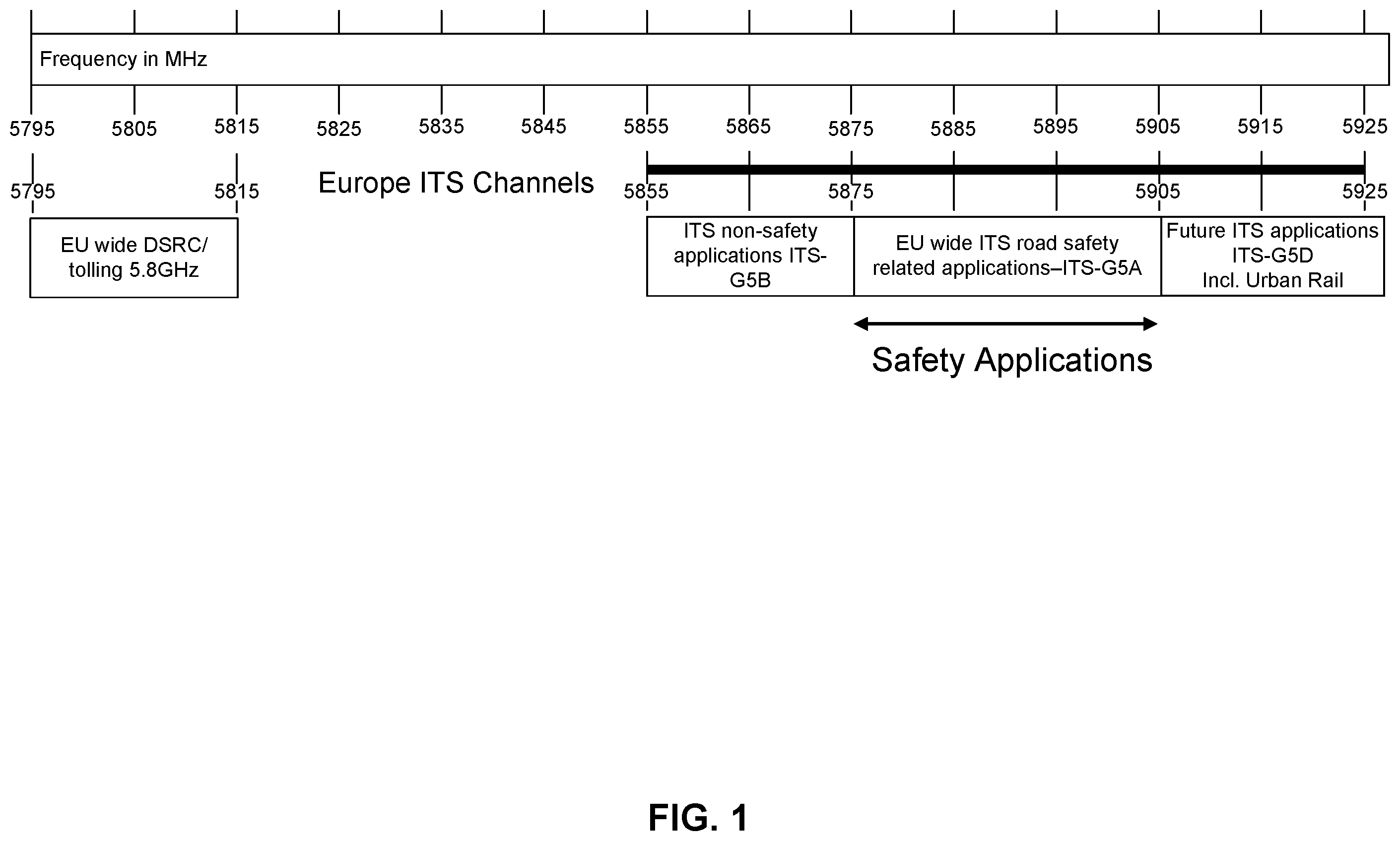 Patent US12120661 Figure 1 – Accessing a communication channel using disparate communication systems