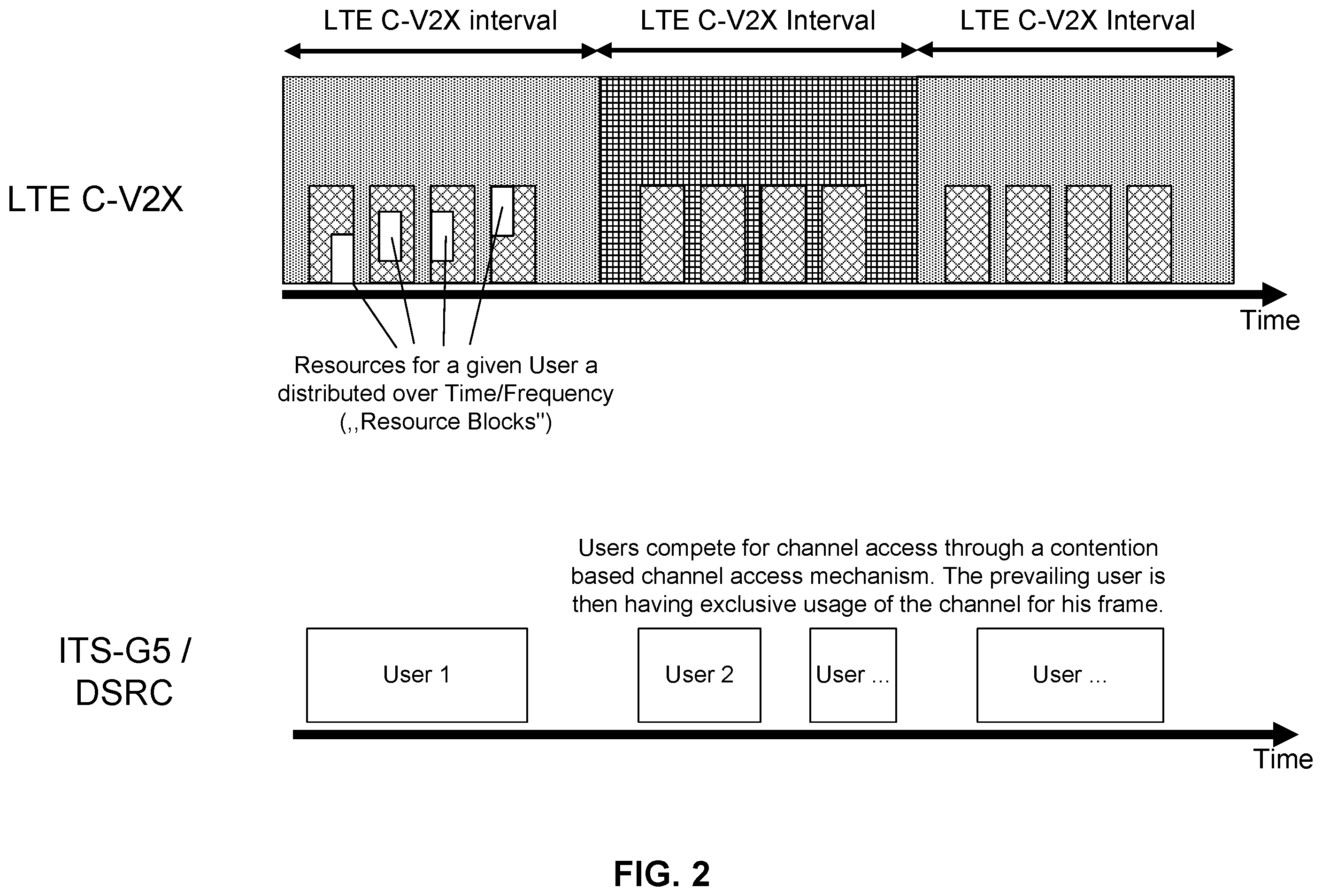 Patent US12120661 Figure 2 – Accessing a communication channel using disparate communication systems