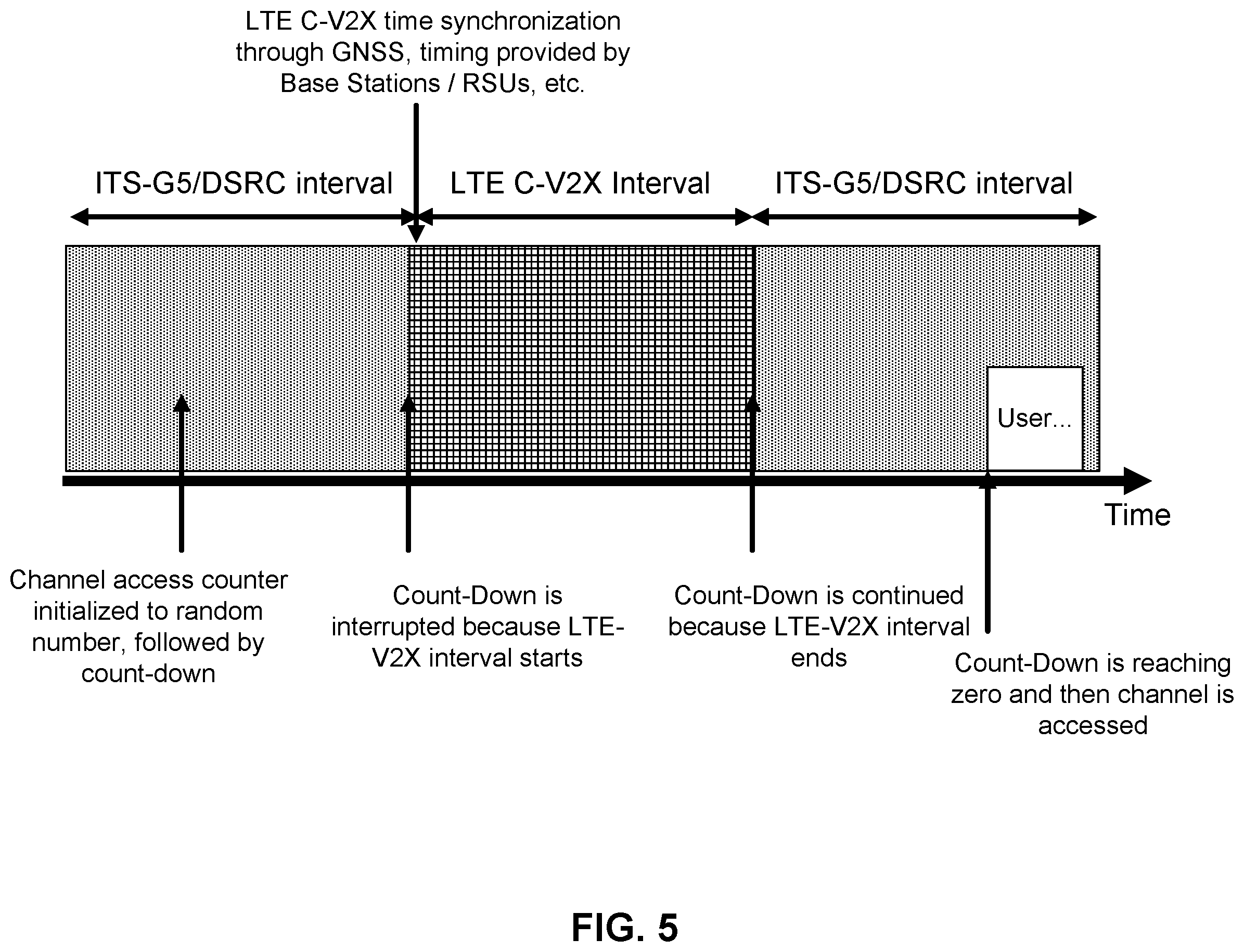 Patent US12120661 Figure 5 – Accessing a communication channel using disparate communication systems