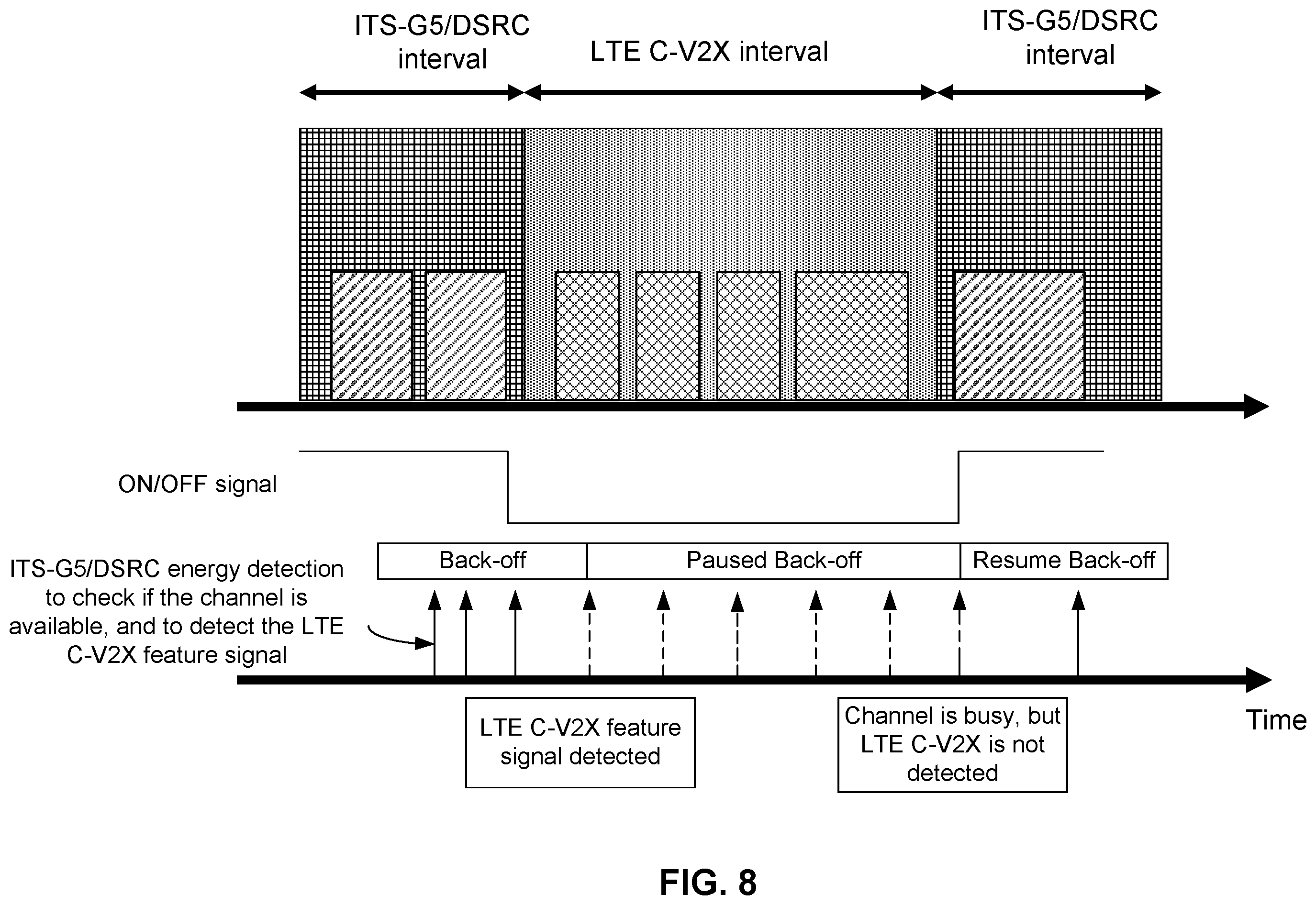 Patent US12120661 Figure 8 – Accessing a communication channel using disparate communication systems