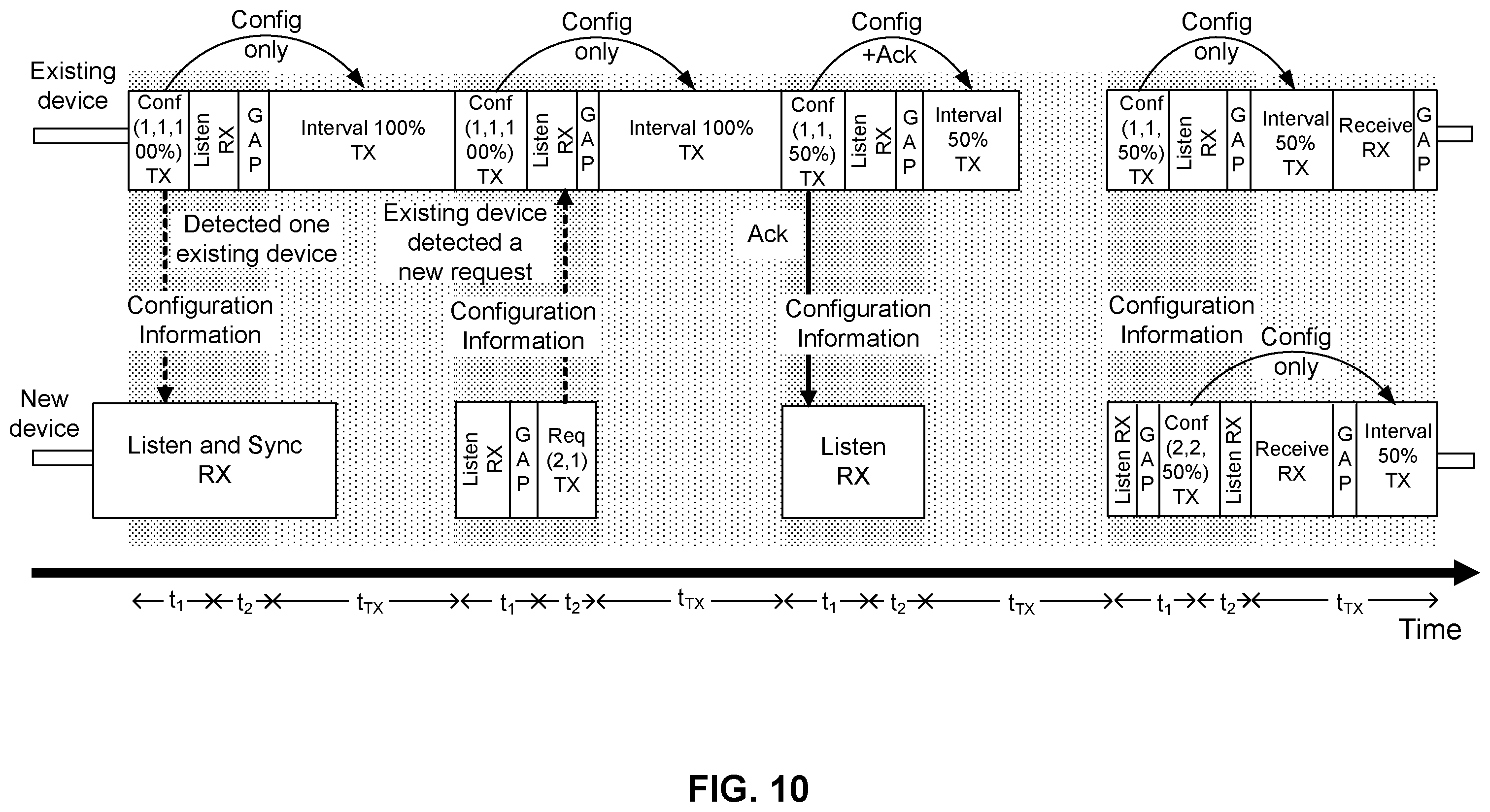 Patent US12120661 Figure 10 – Accessing a communication channel using disparate communication systems