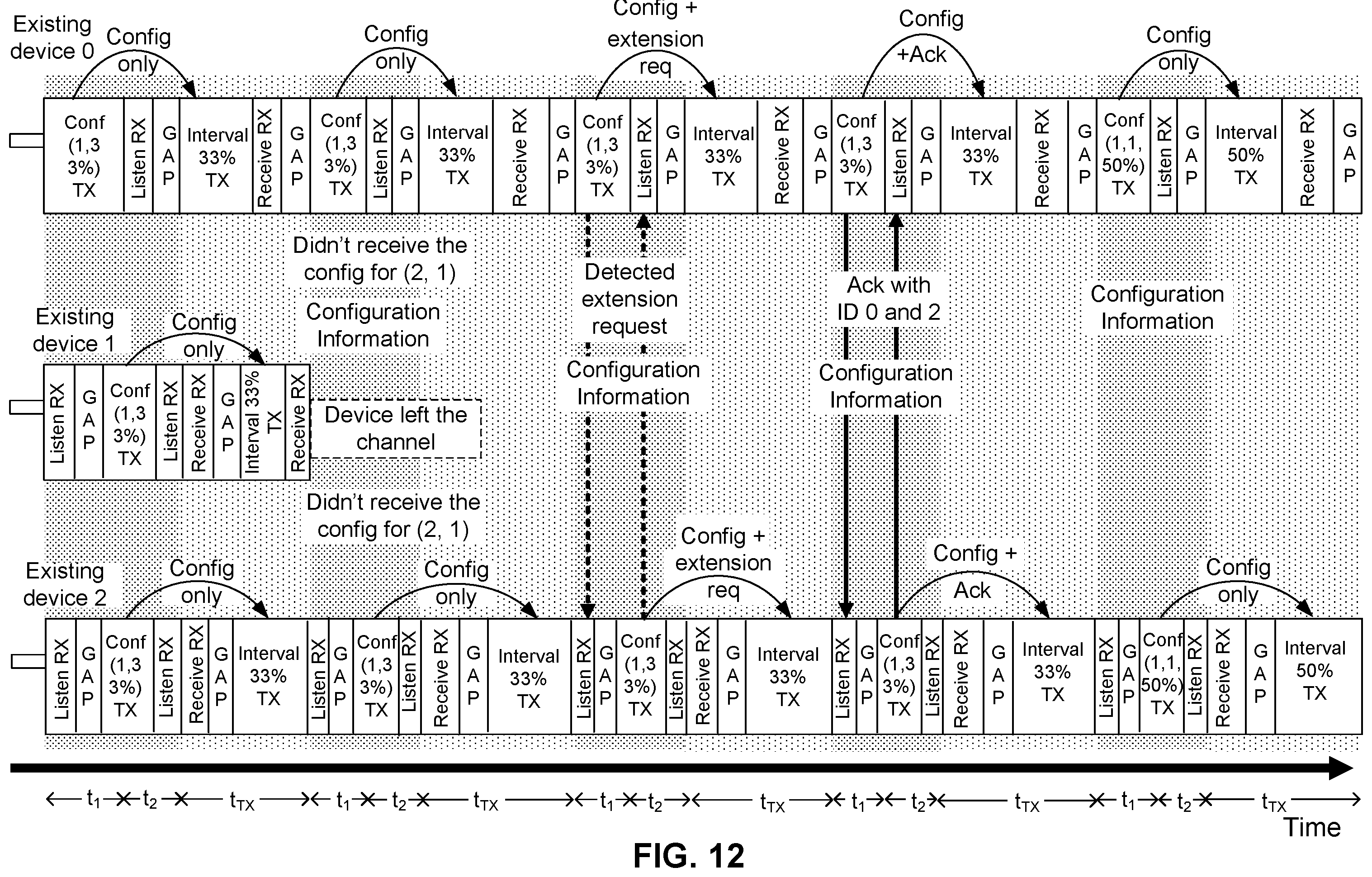 Patent US12120661 Figure 12 – Accessing a communication channel using disparate communication systems