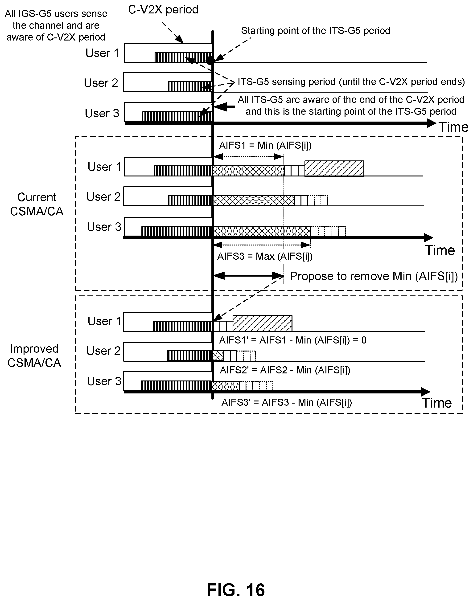 Patent US12120661 Figure 16 – Accessing a communication channel using disparate communication systems
