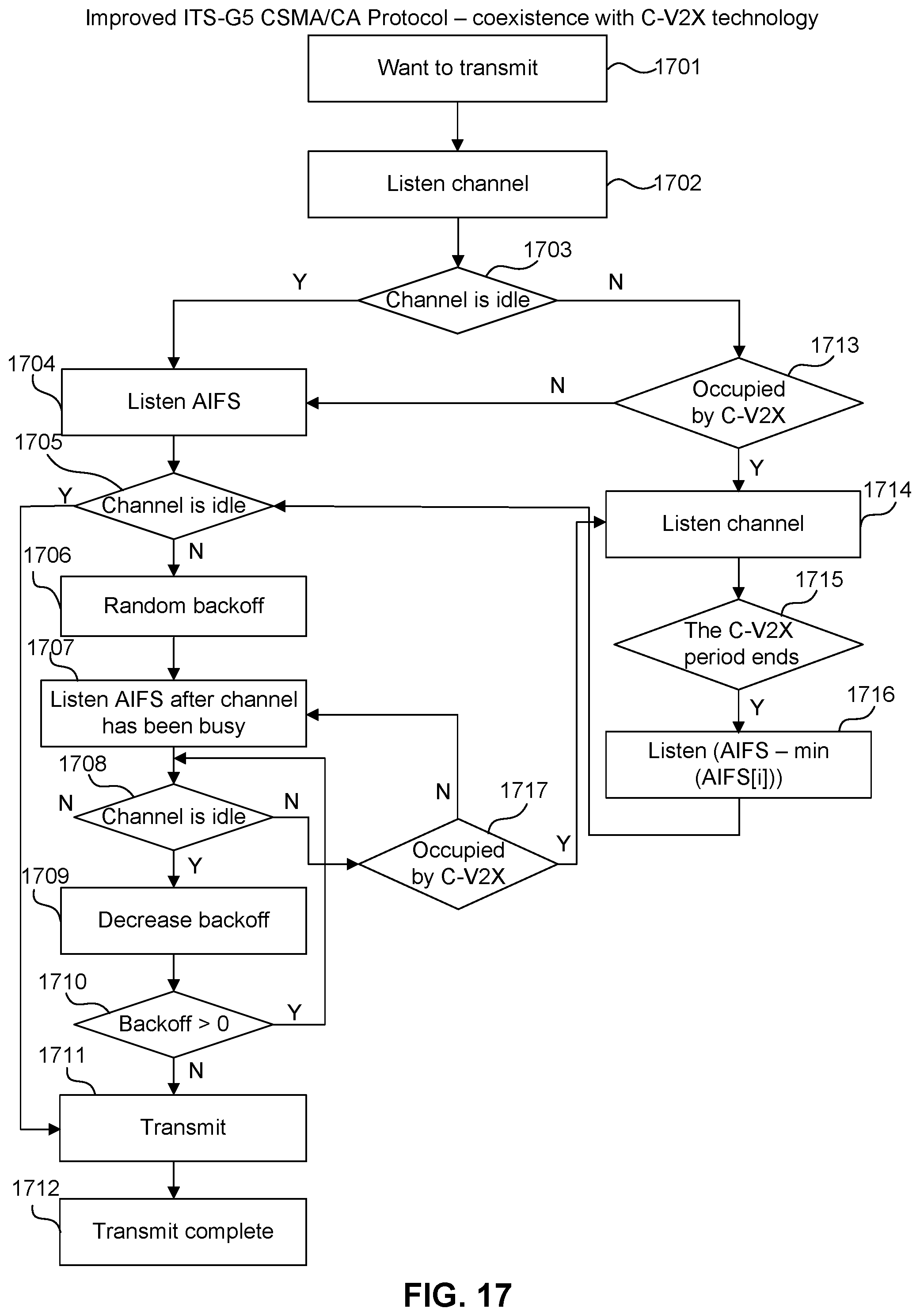 Patent US12120661 Figure 17 – Accessing a communication channel using disparate communication systems