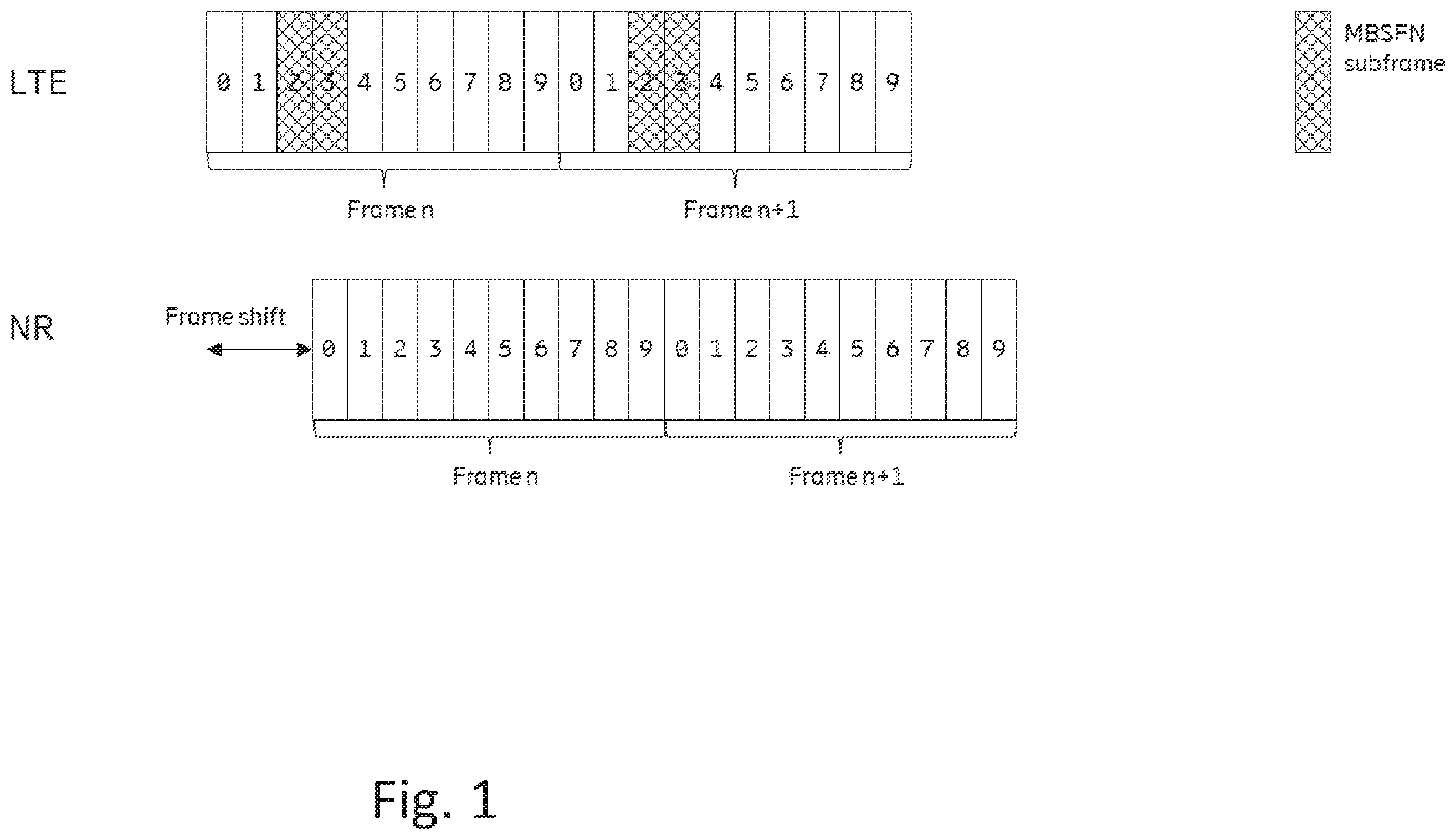 Patent US12120662 Figure 1 – Data signaling in LTE/NR coexistence