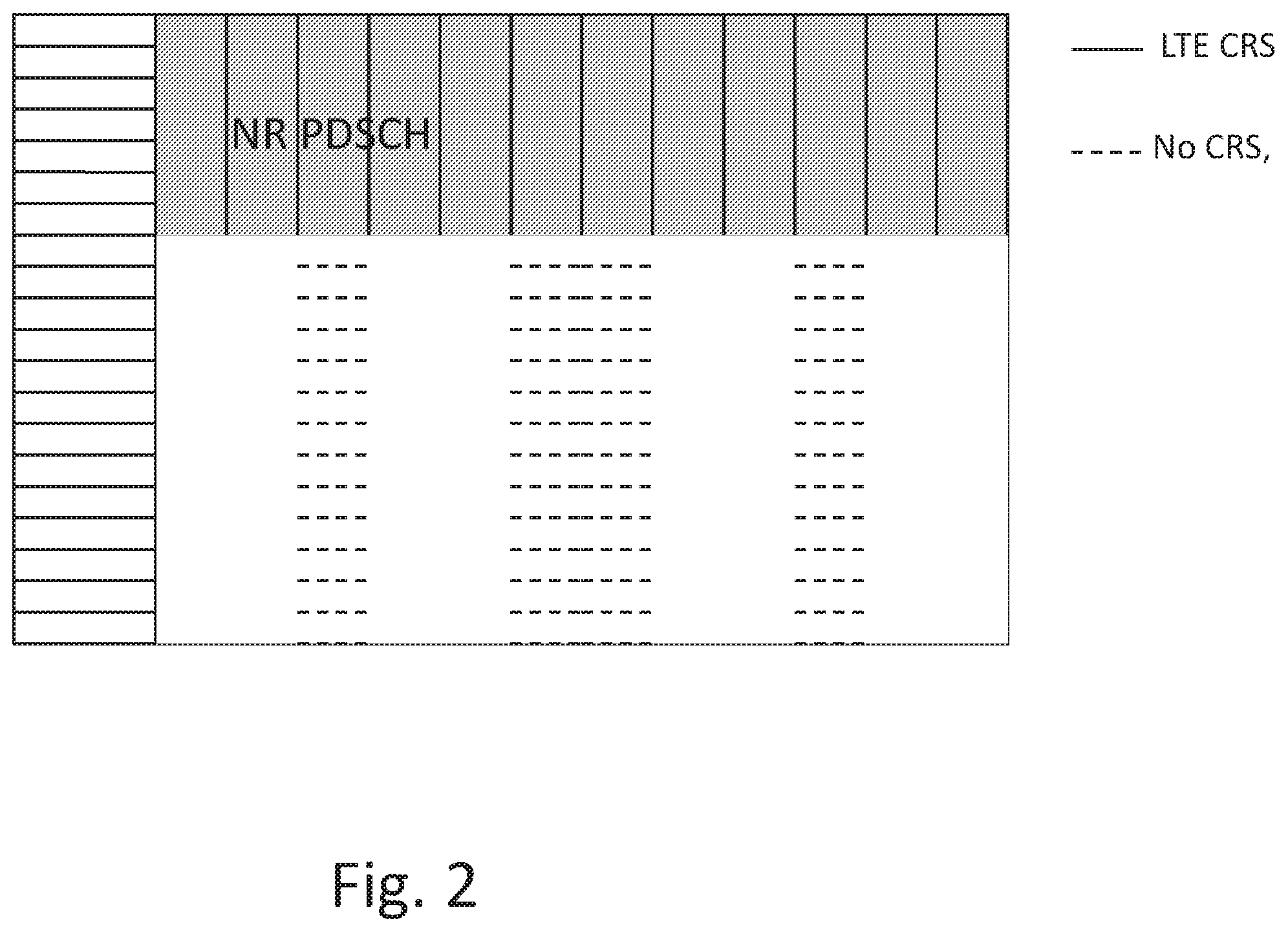 Patent US12120662 Figure 2 – Data signaling in LTE/NR coexistence